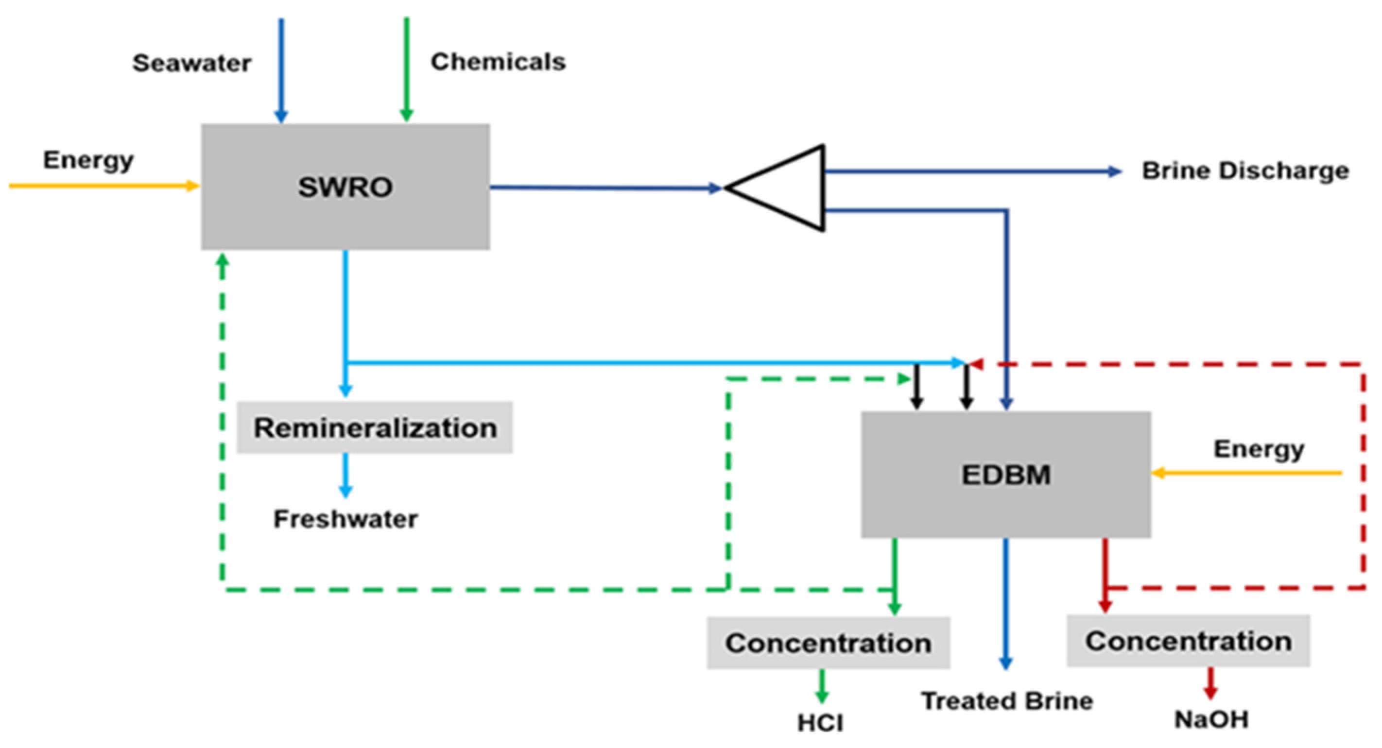 Sustainability 15 16673 g003