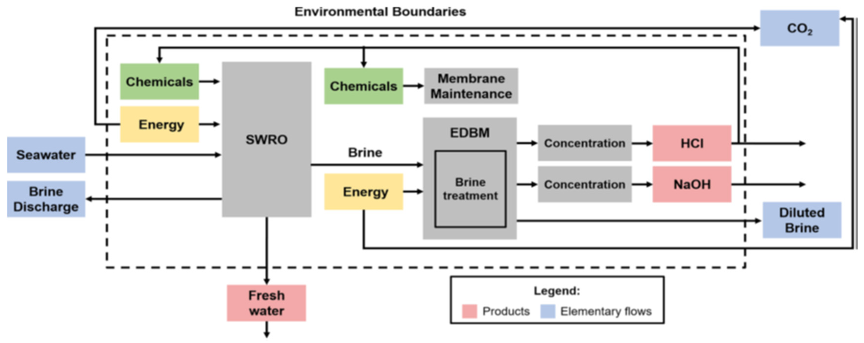Sustainability 15 16673 g004