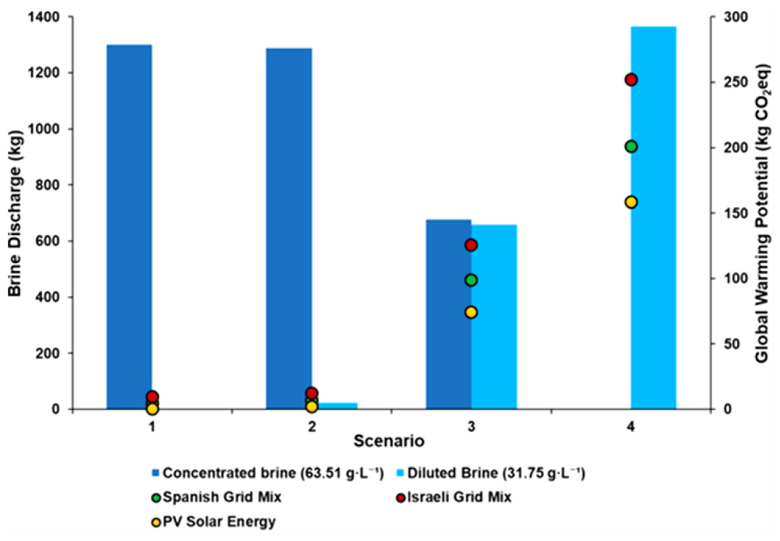 Sustainability 15 16673 g005