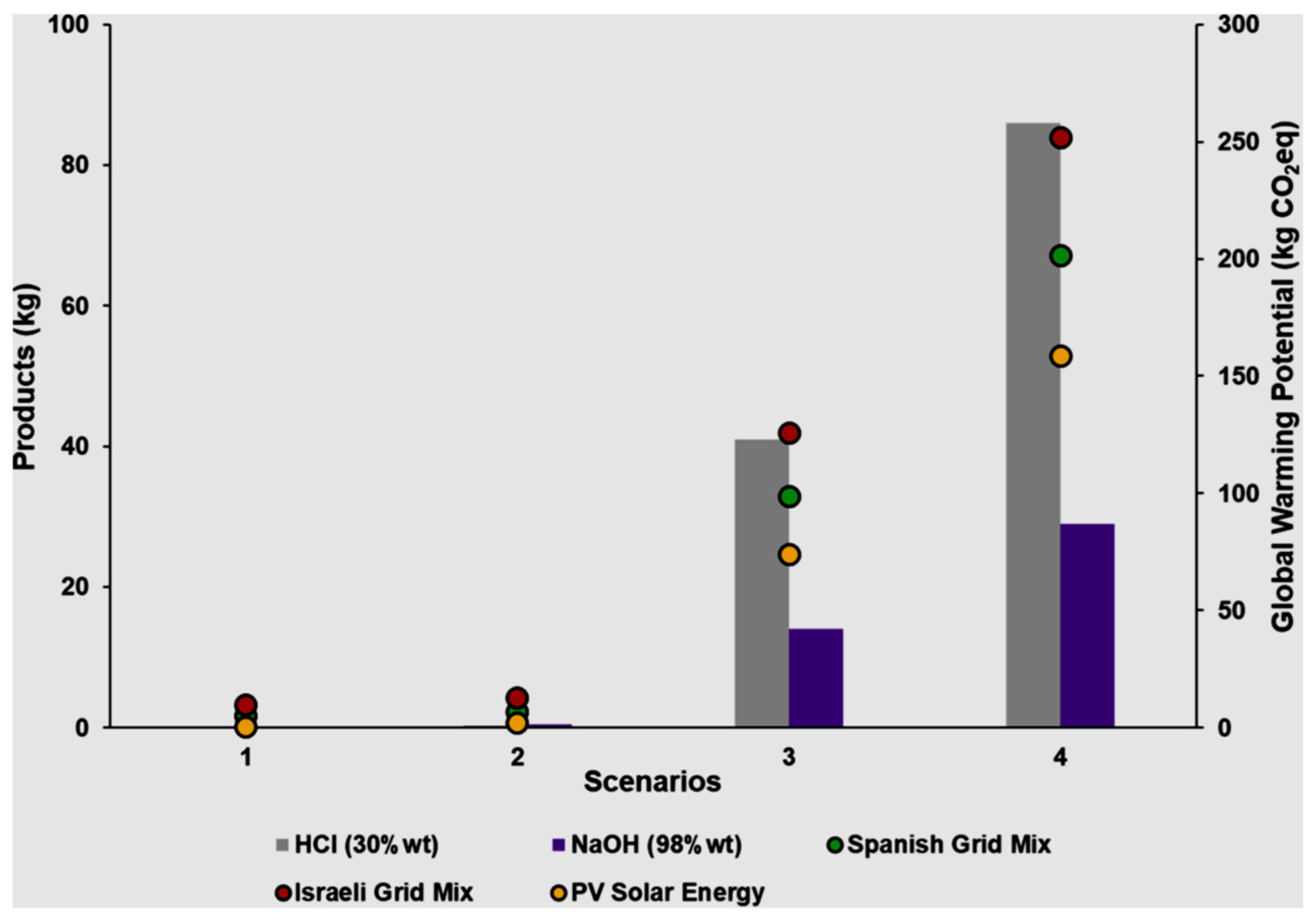 Sustainability 15 16673 g006