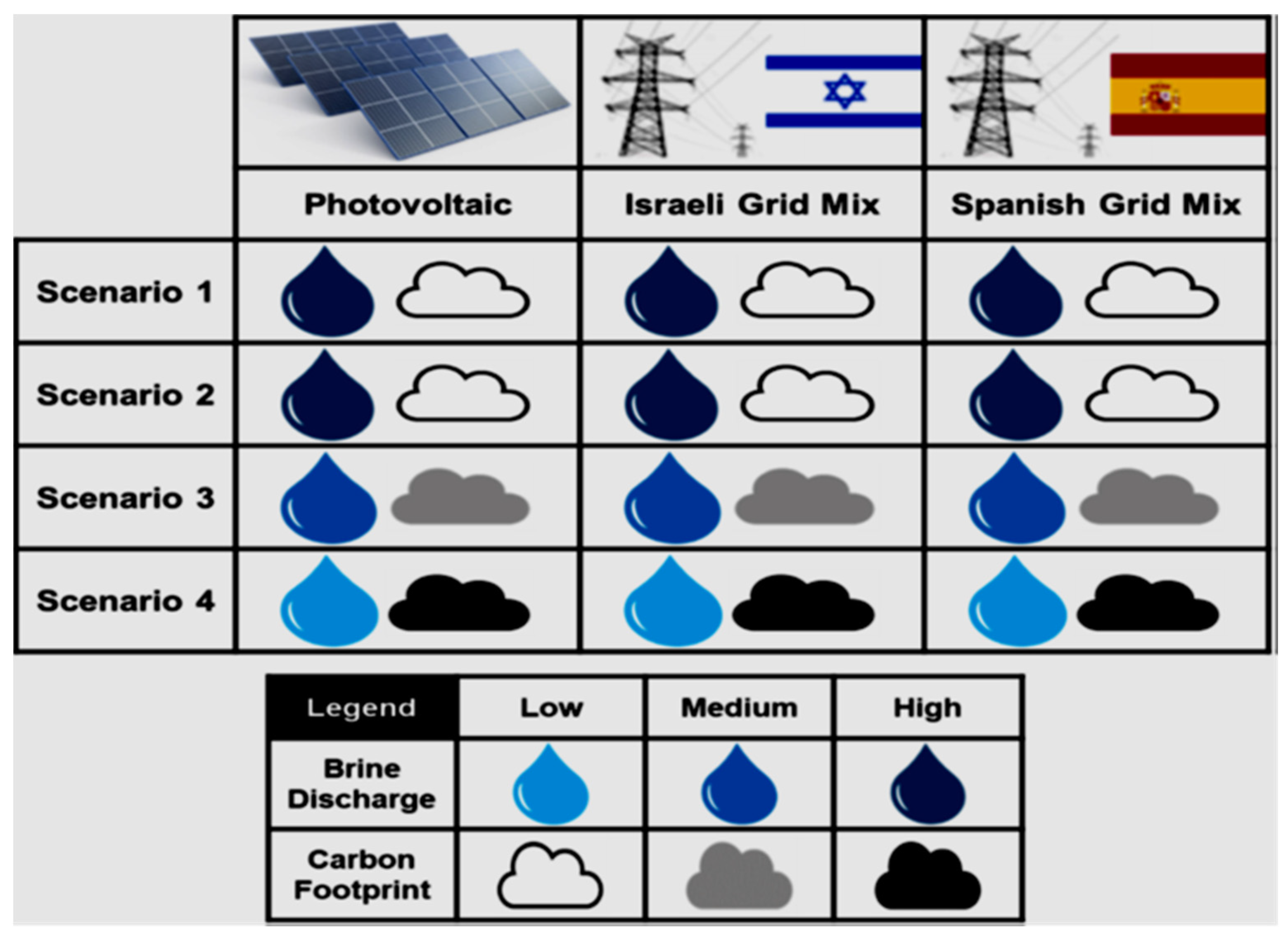 Sustainability 15 16673 g008