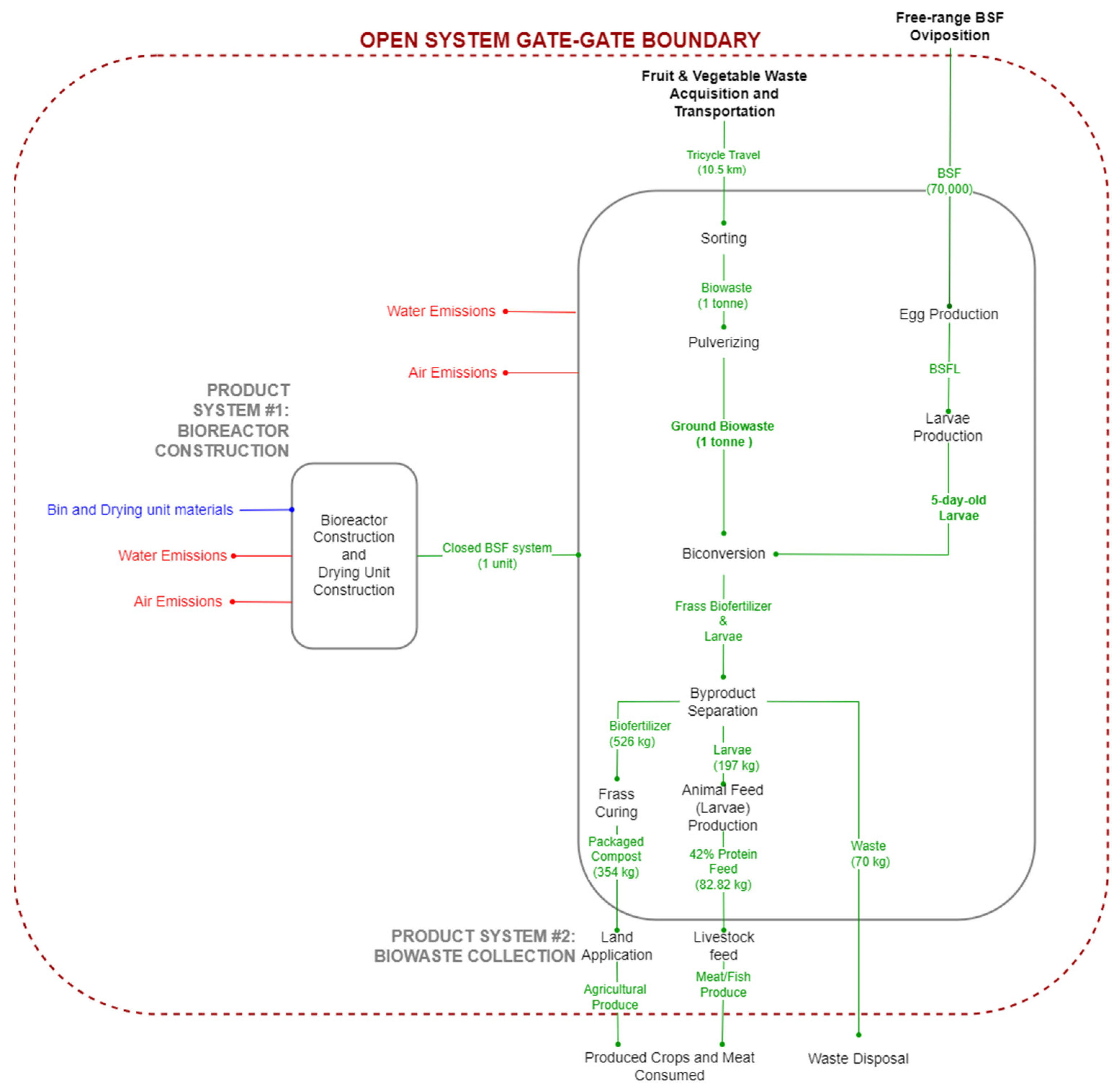 Sustainability 15 16677 g004