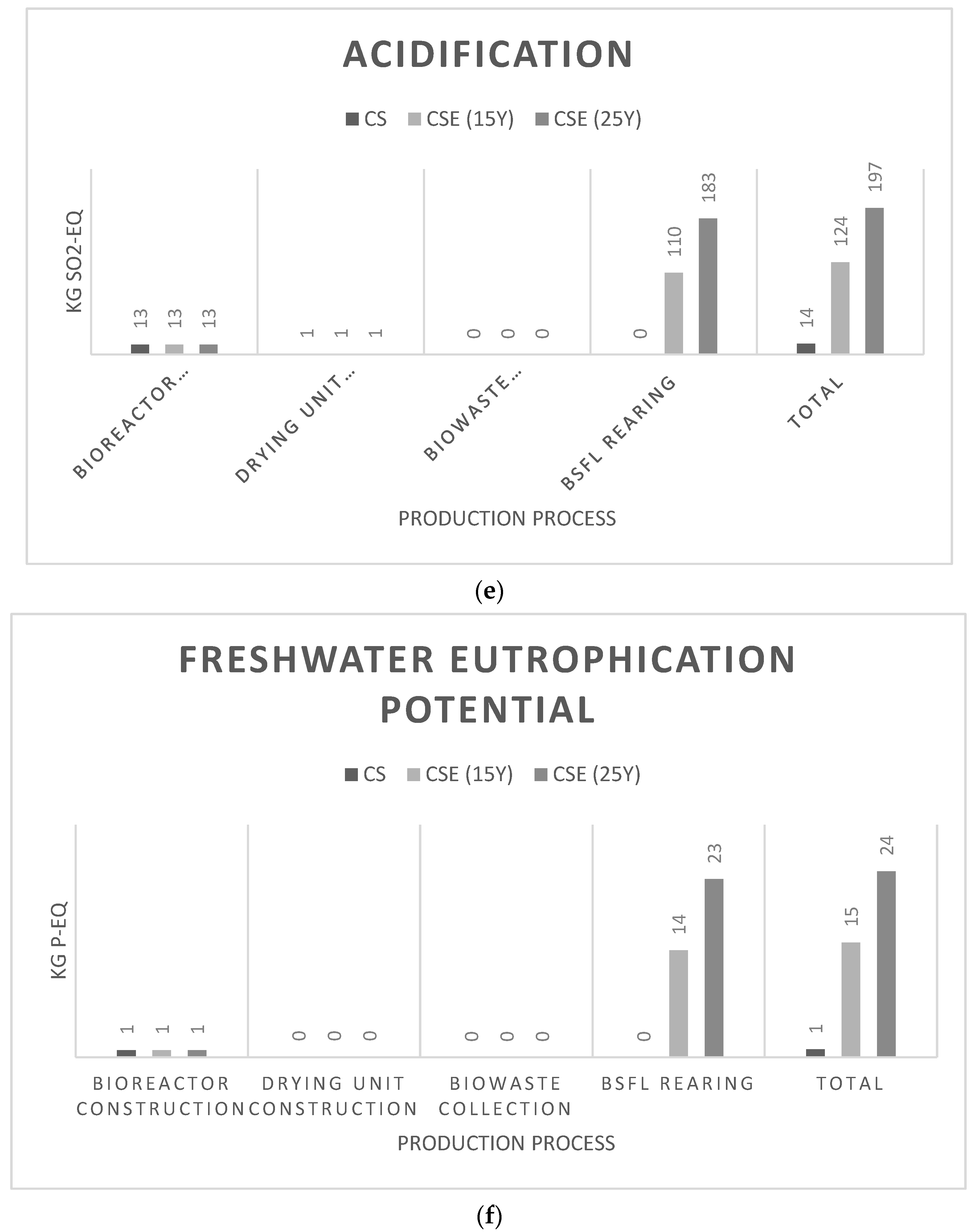 Sustainability 15 16677 g009c