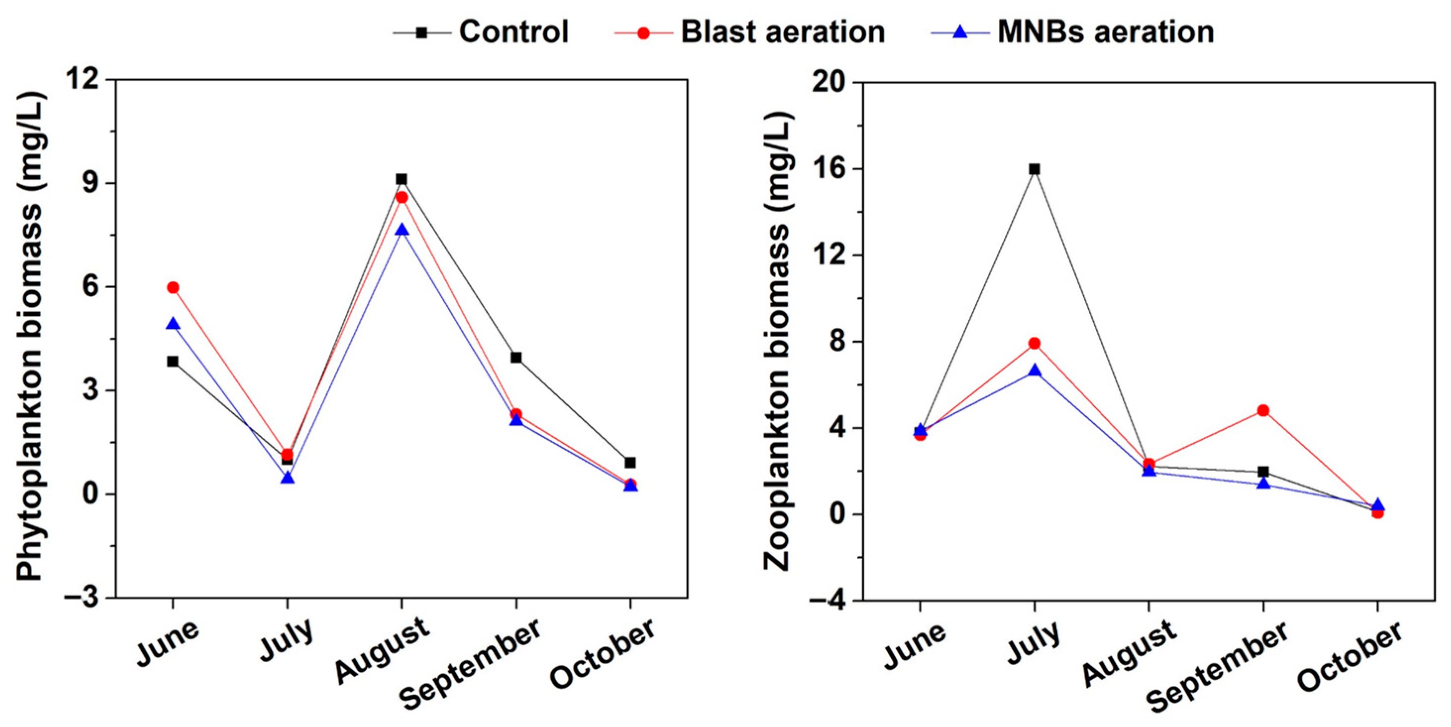 Sustainability 15 16695 g006