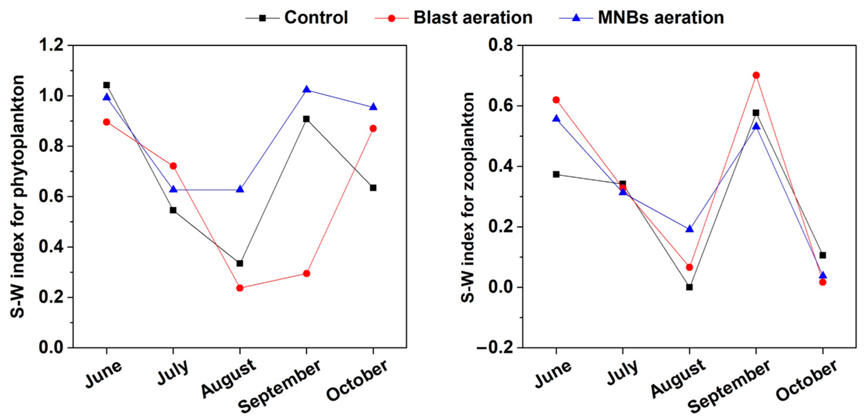 Sustainability 15 16695 g007