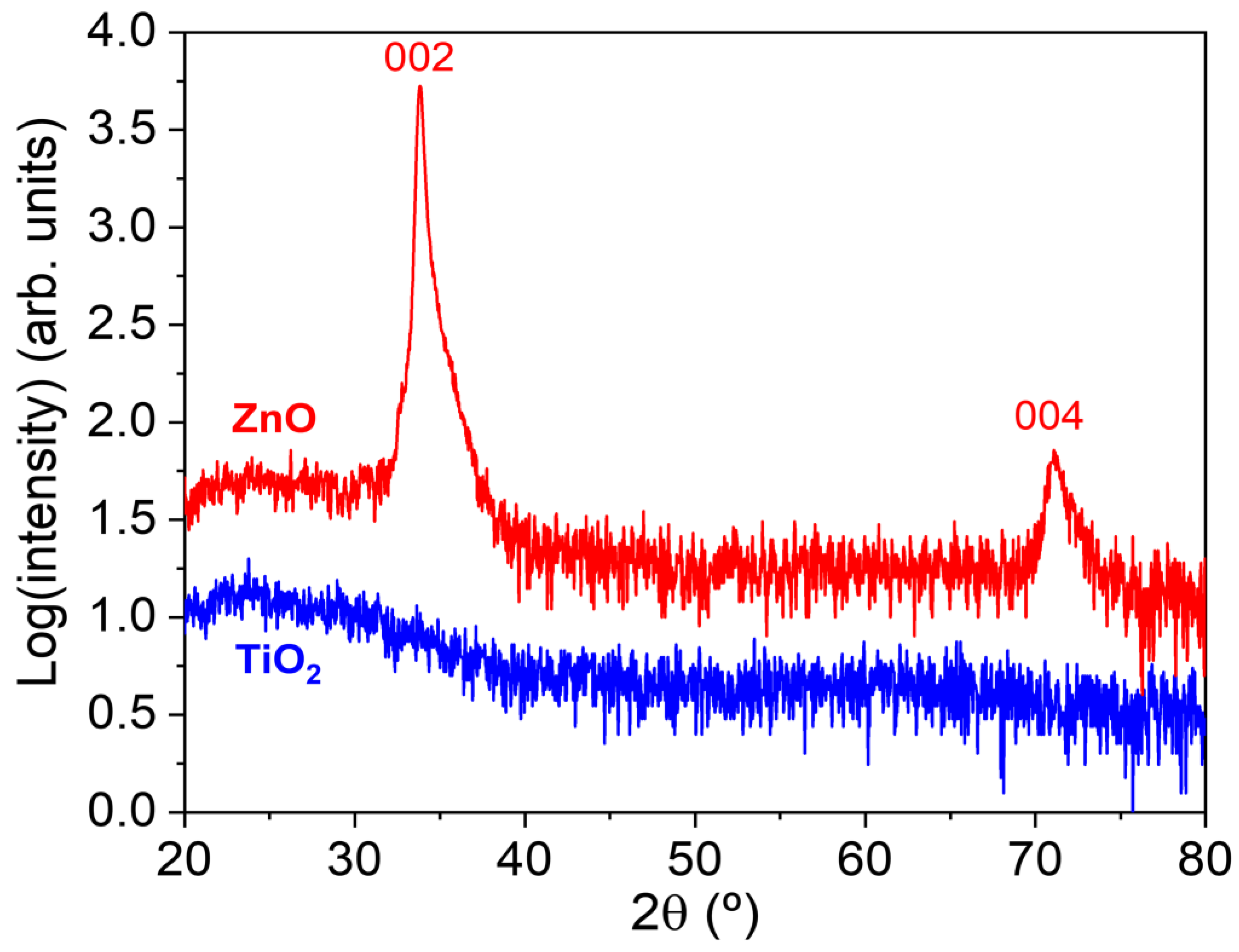 Sustainability 15 16701 g002