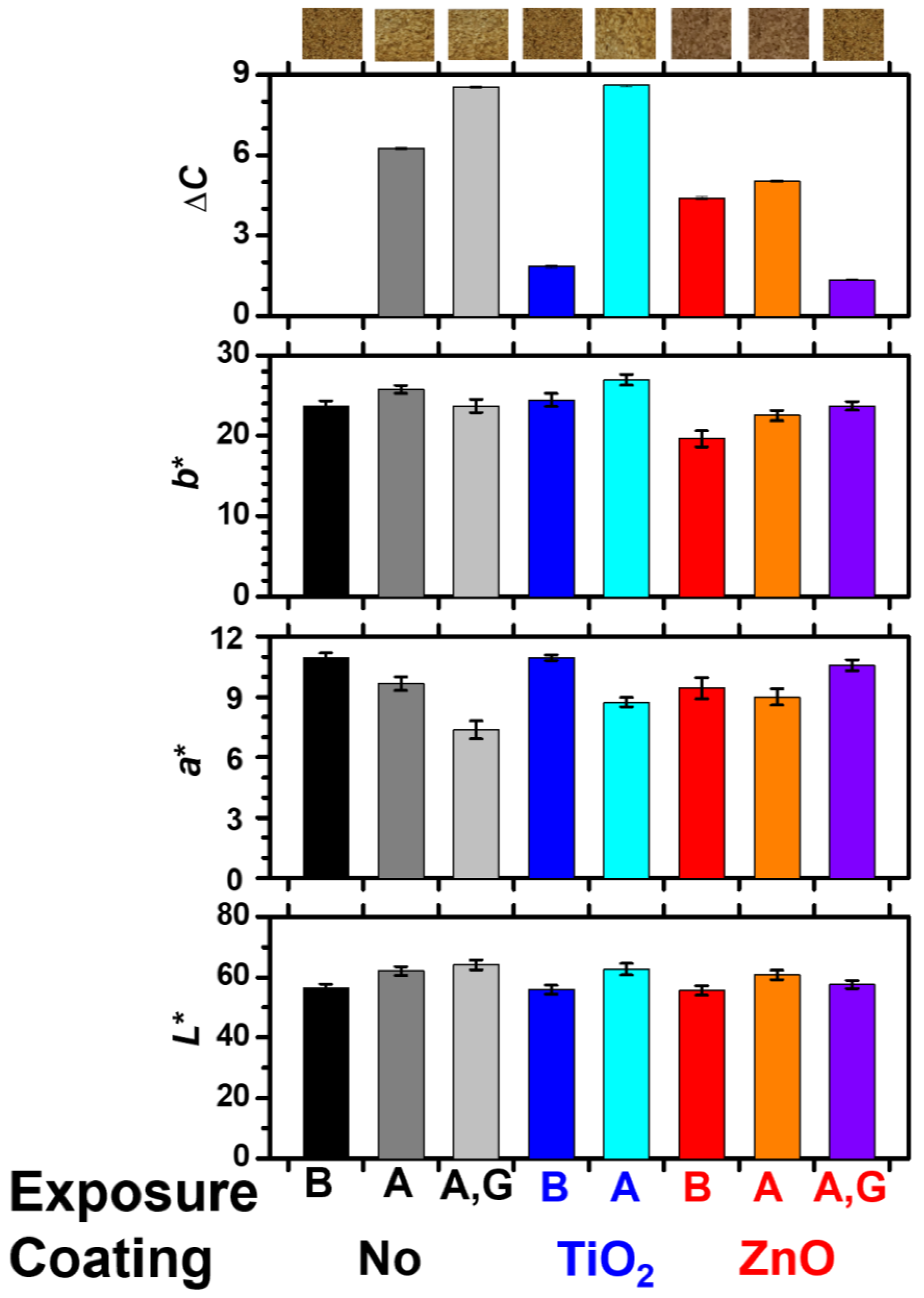Sustainability 15 16701 g004