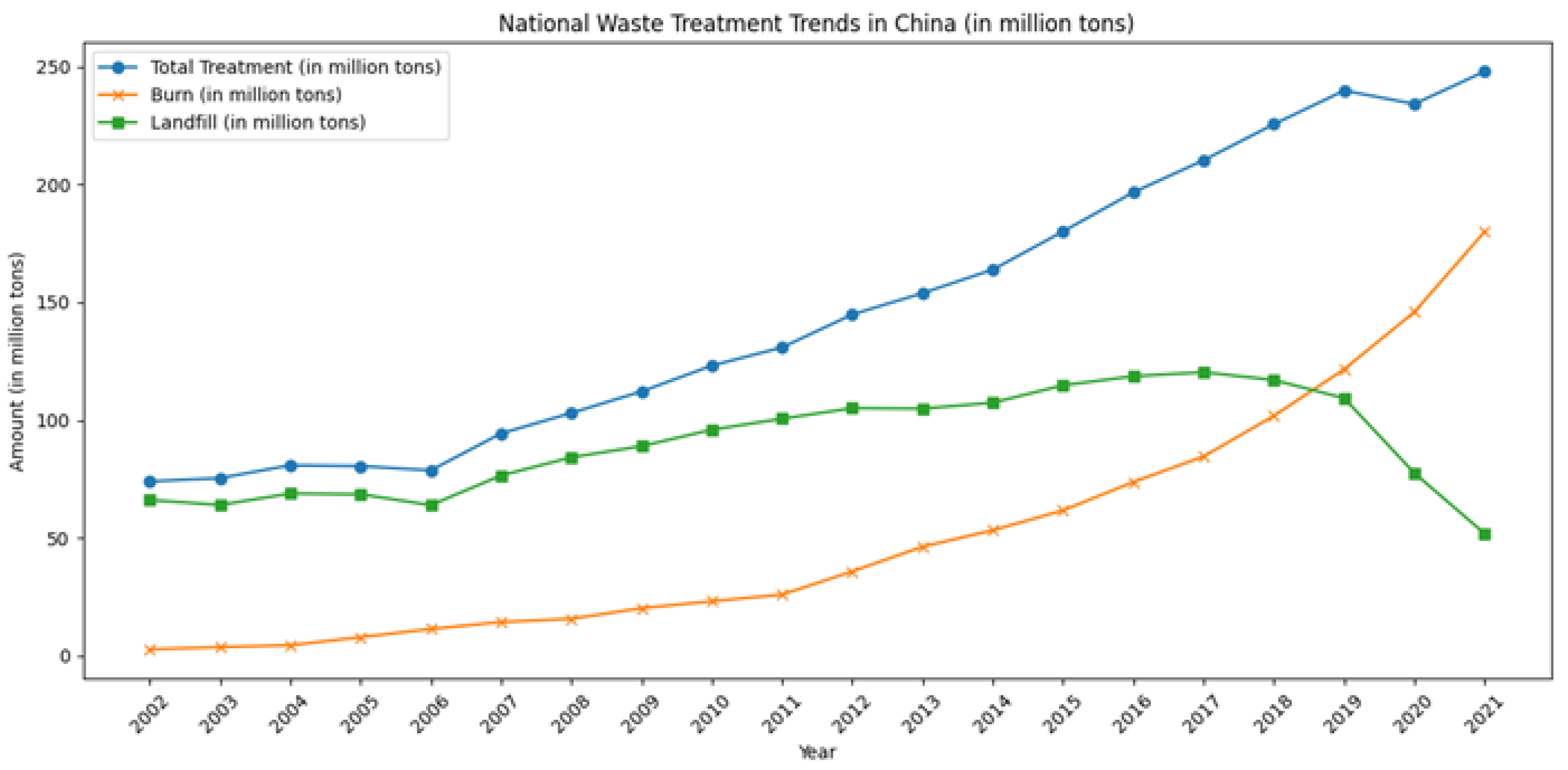 Sustainability 15 16731 g002