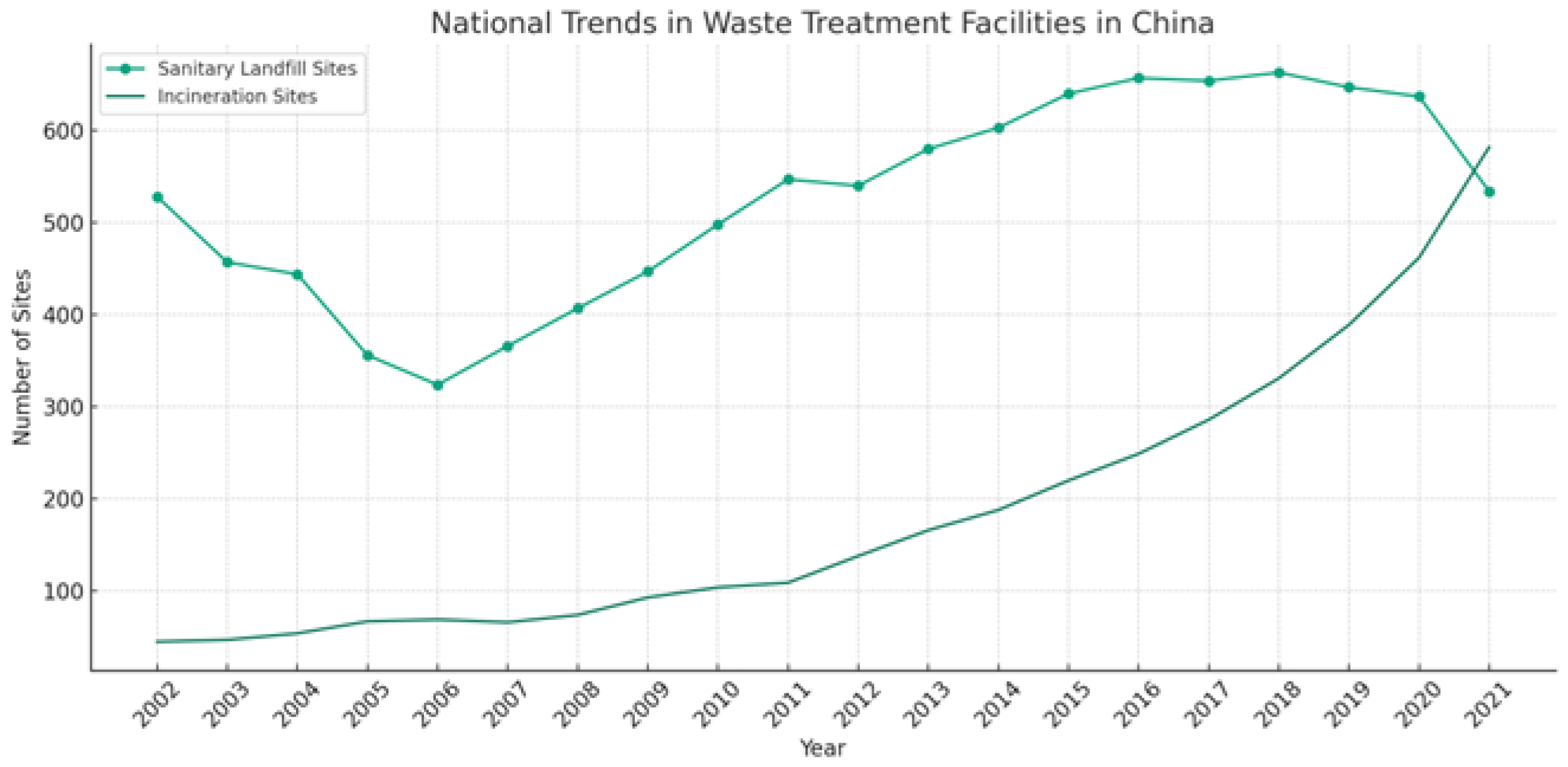 Sustainability 15 16731 g003
