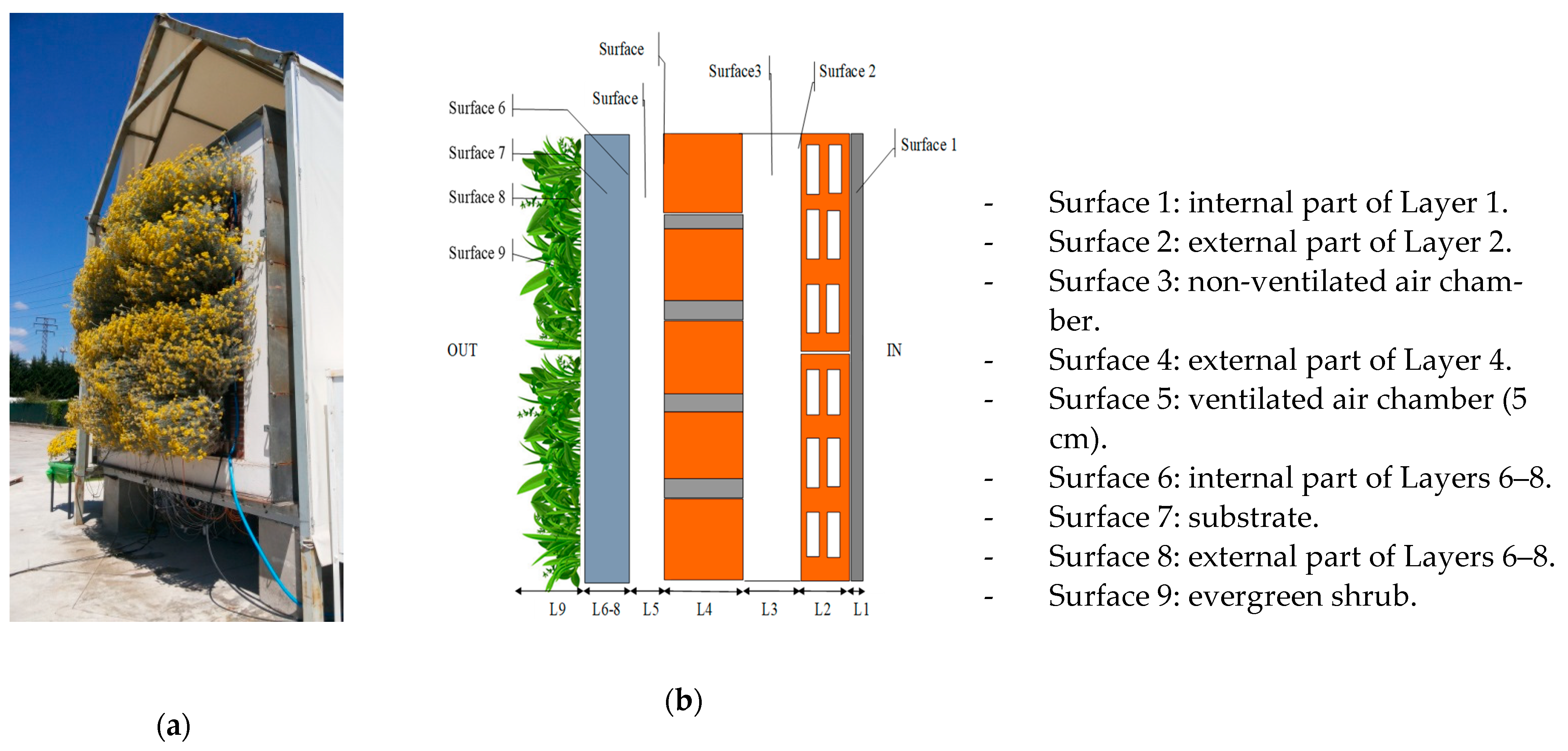 Sustainability 15 16737 g004
