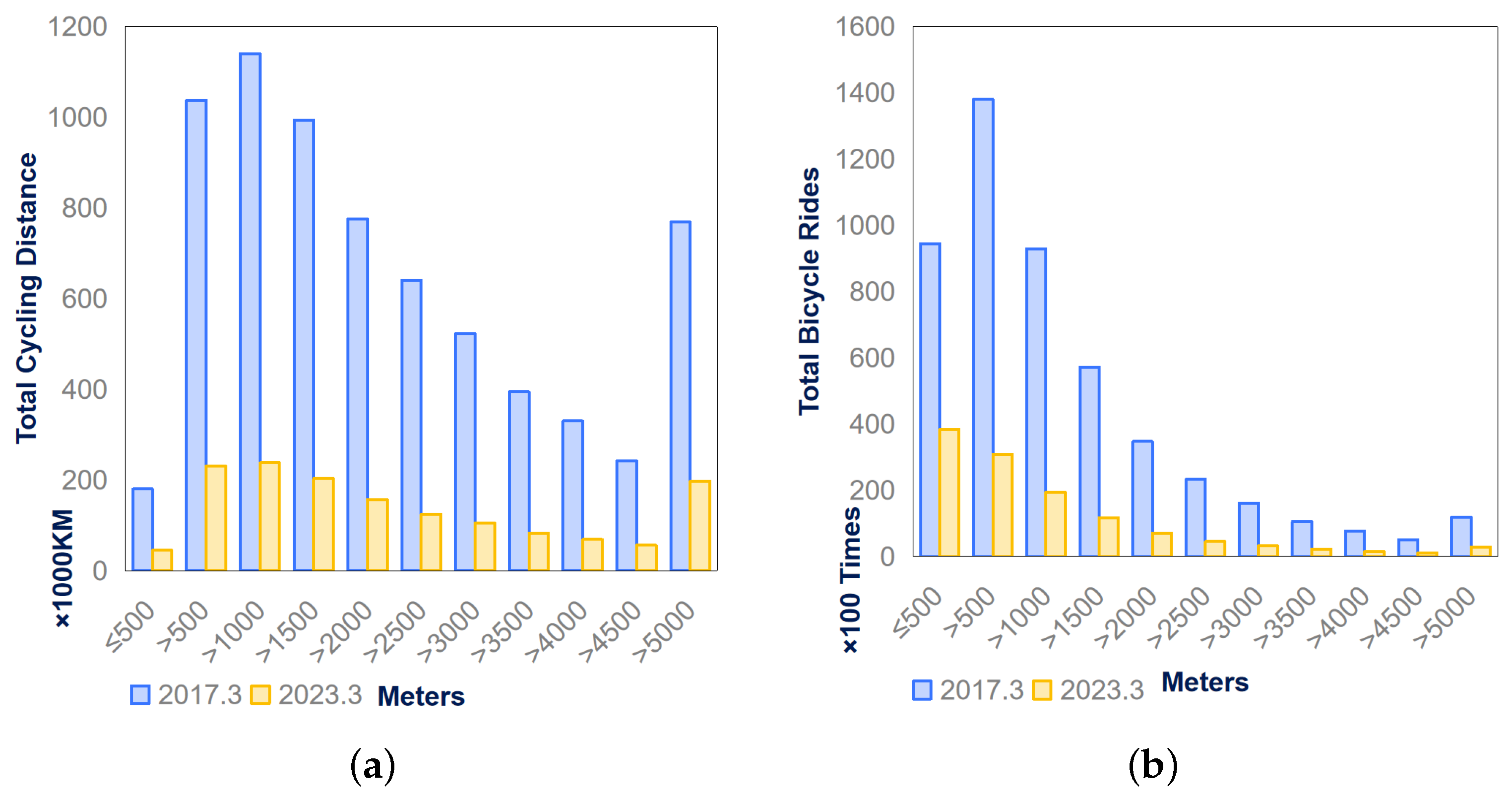 Sustainability 15 16738 g002