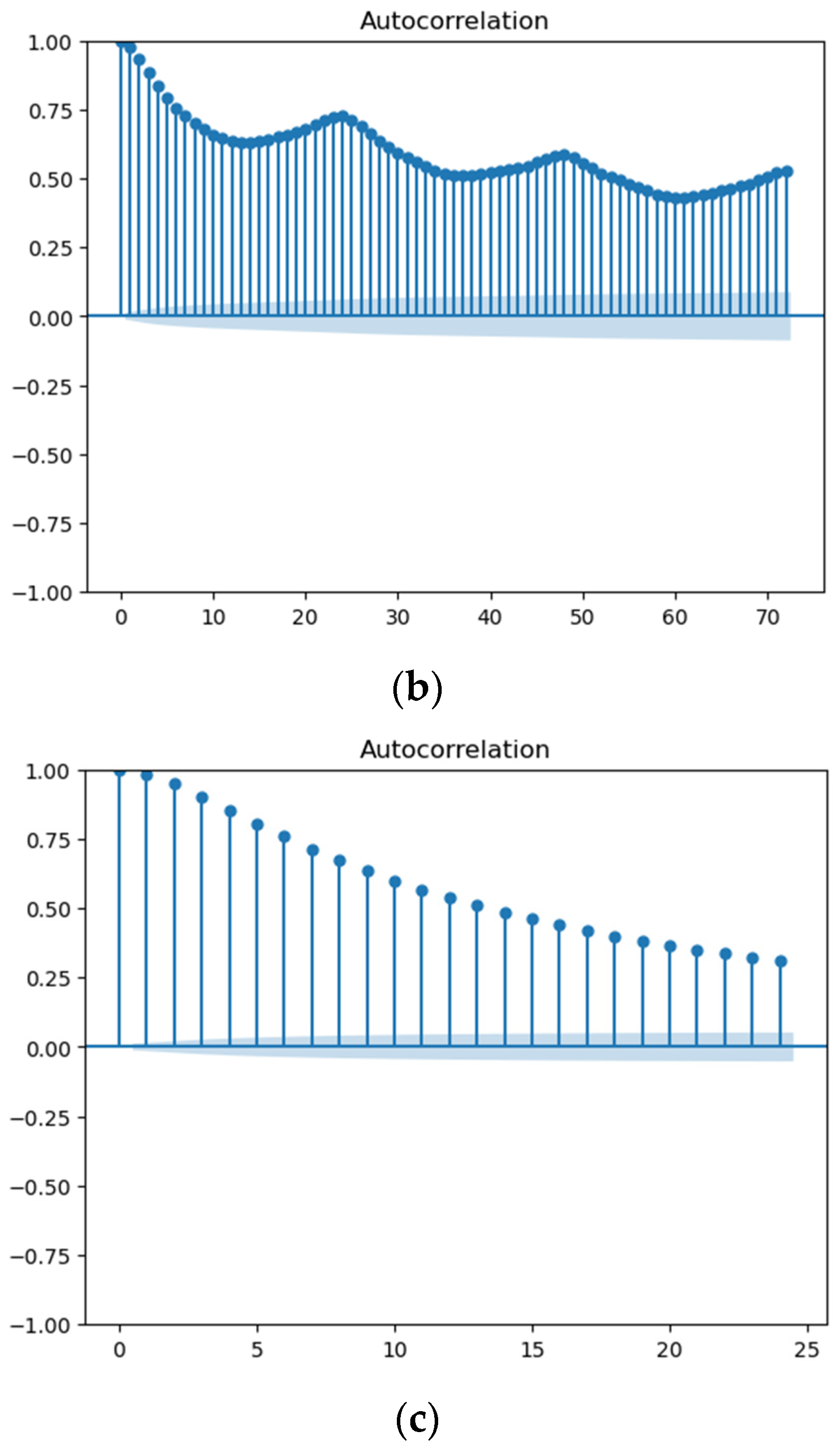 Sustainability 15 16759 g002b