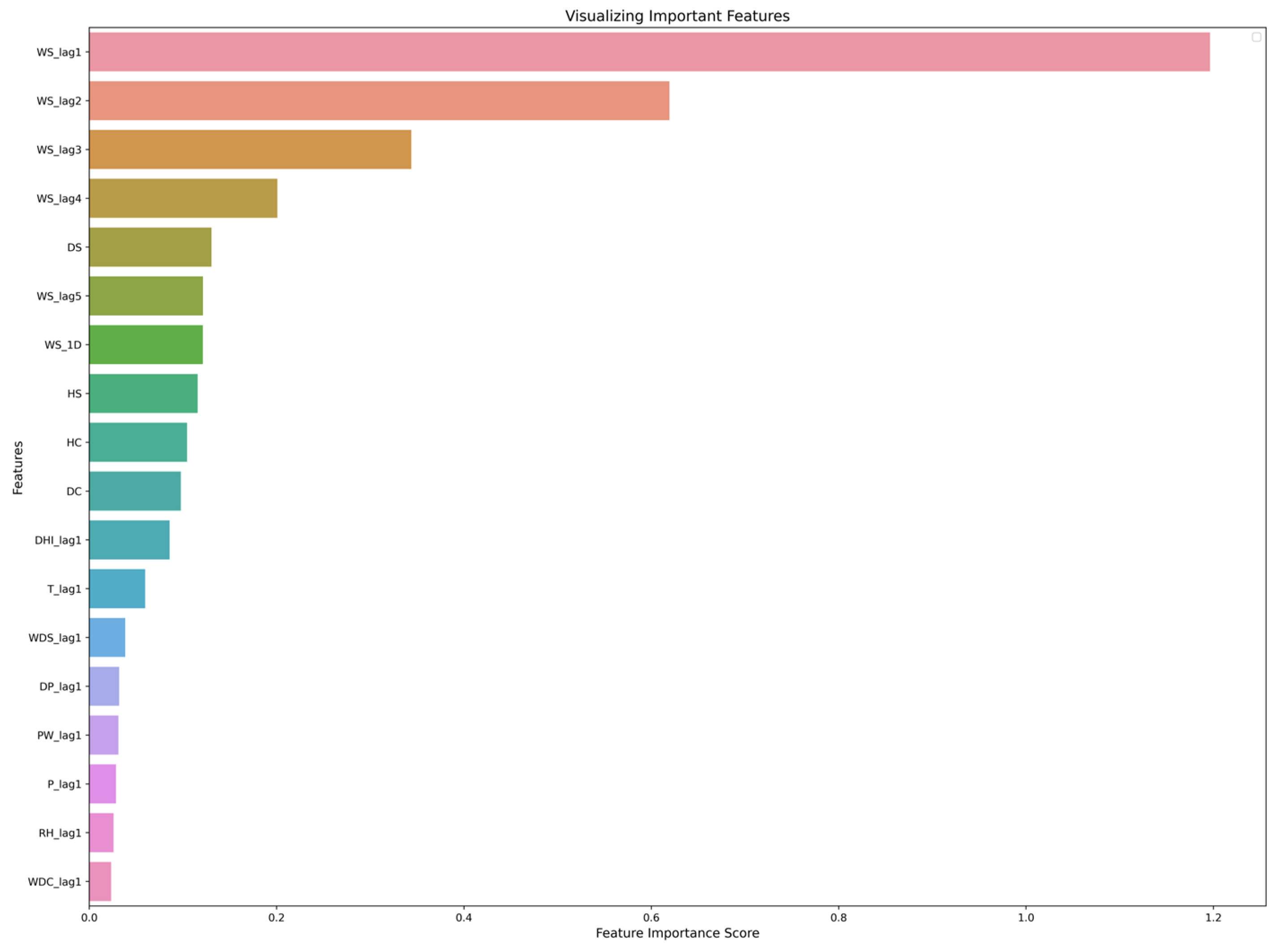 Sustainability 15 16759 g006