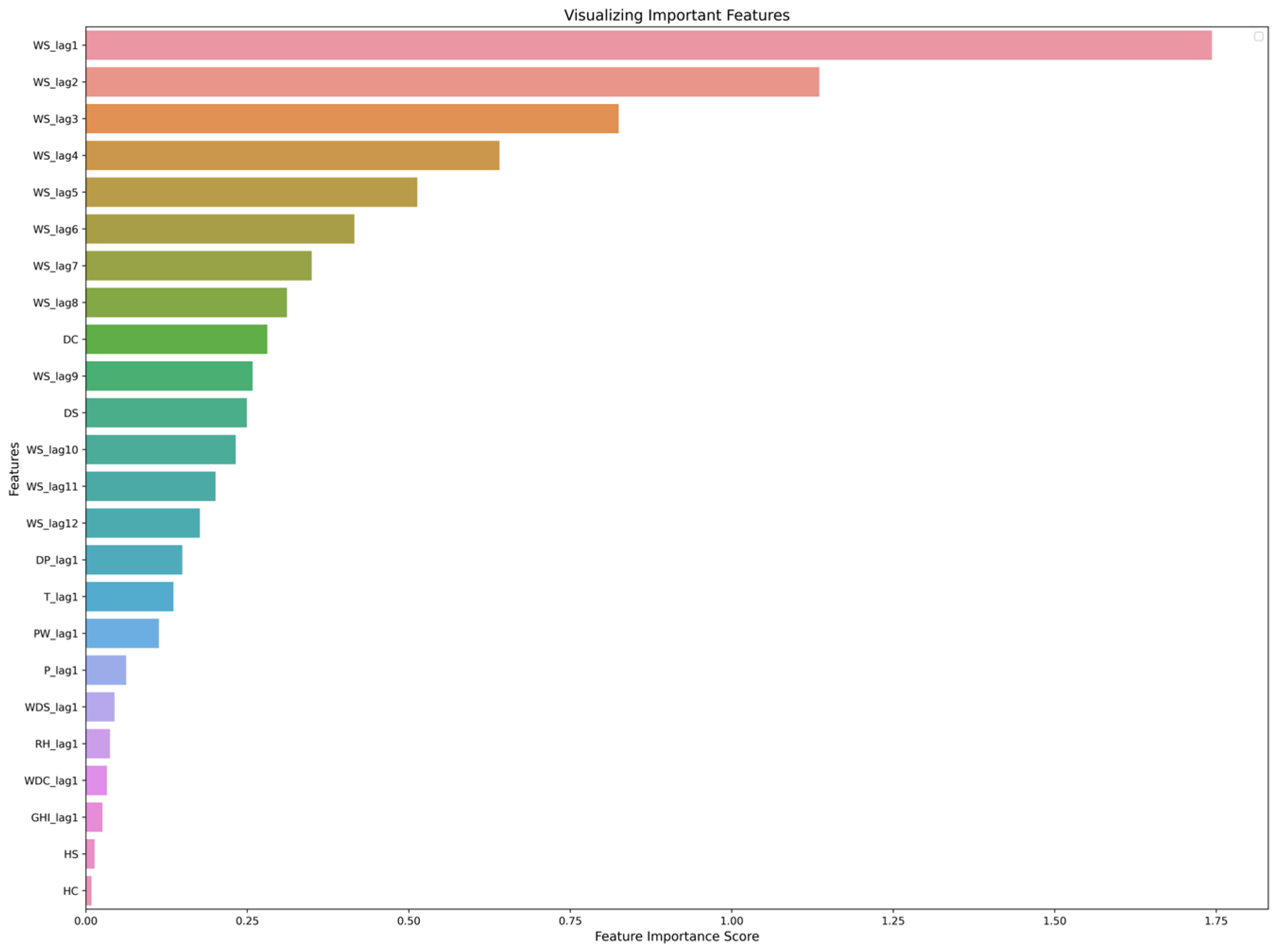 Sustainability 15 16759 g008