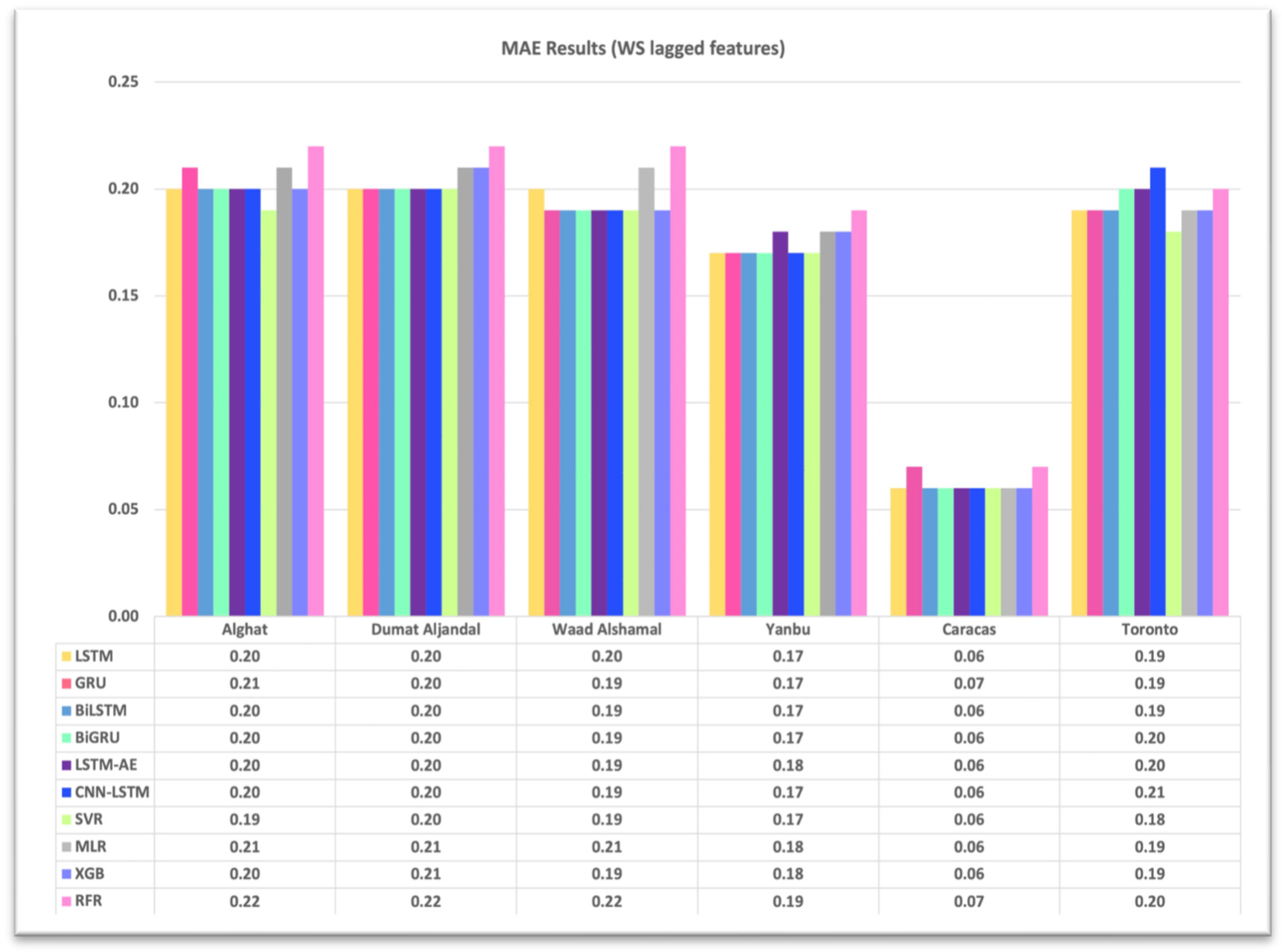 Sustainability 15 16759 g013