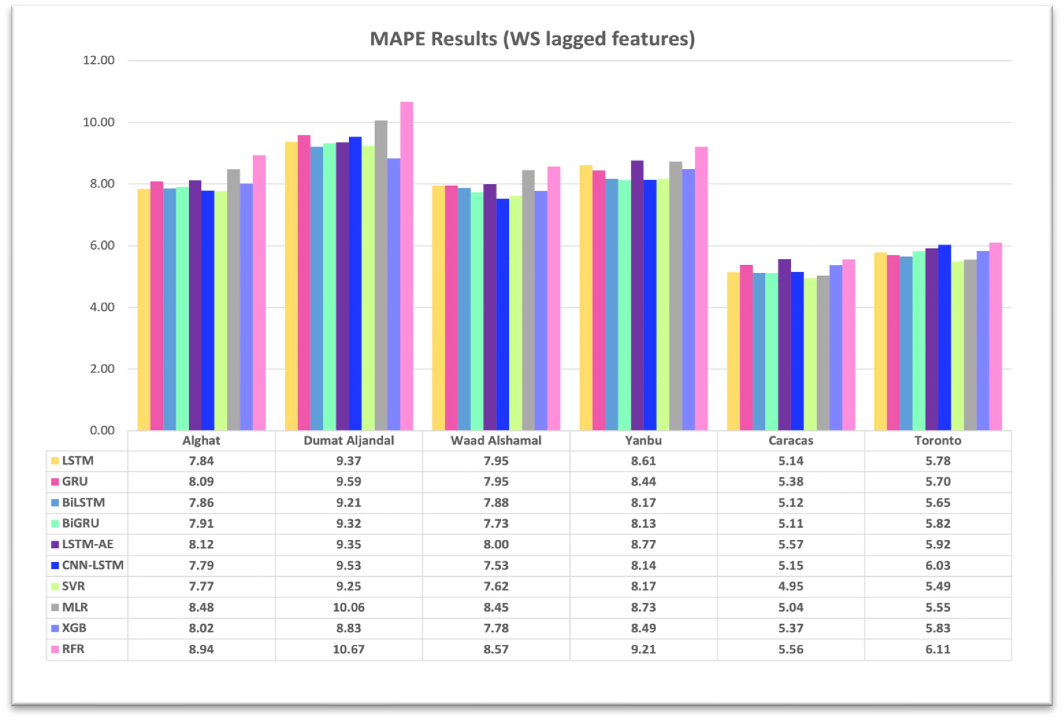 Sustainability 15 16759 g017