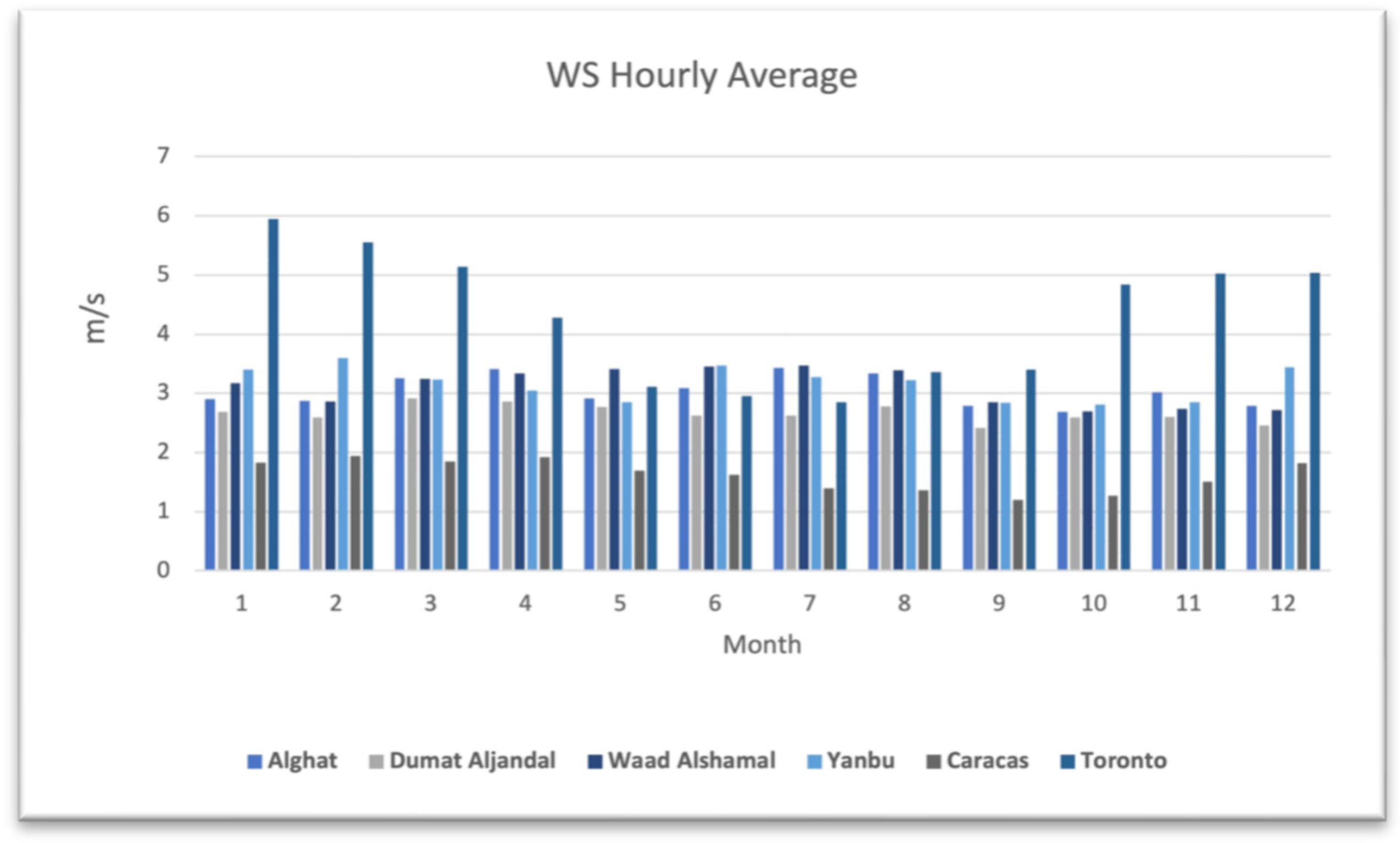 Sustainability 15 16759 g018