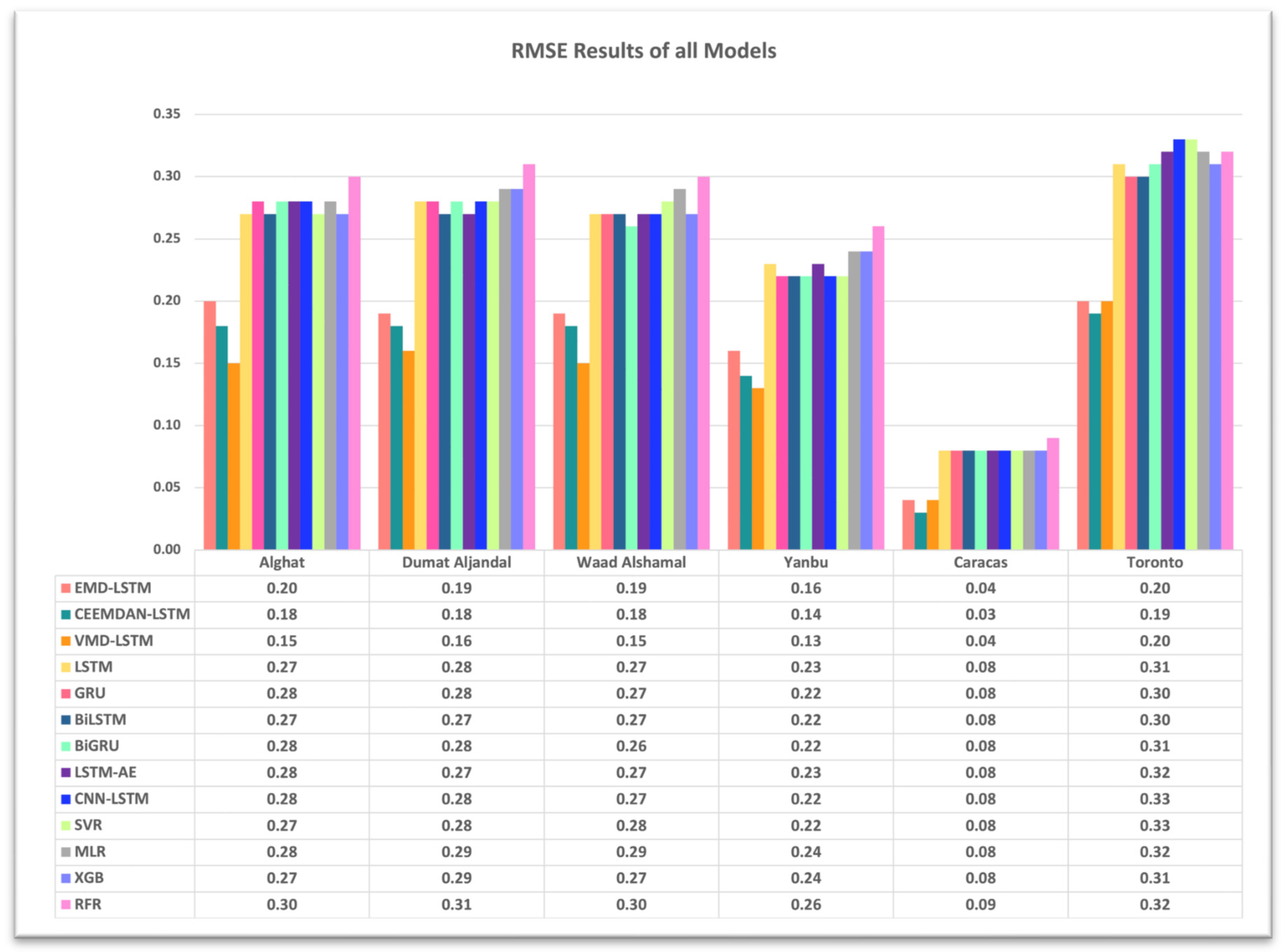Sustainability 15 16759 g022