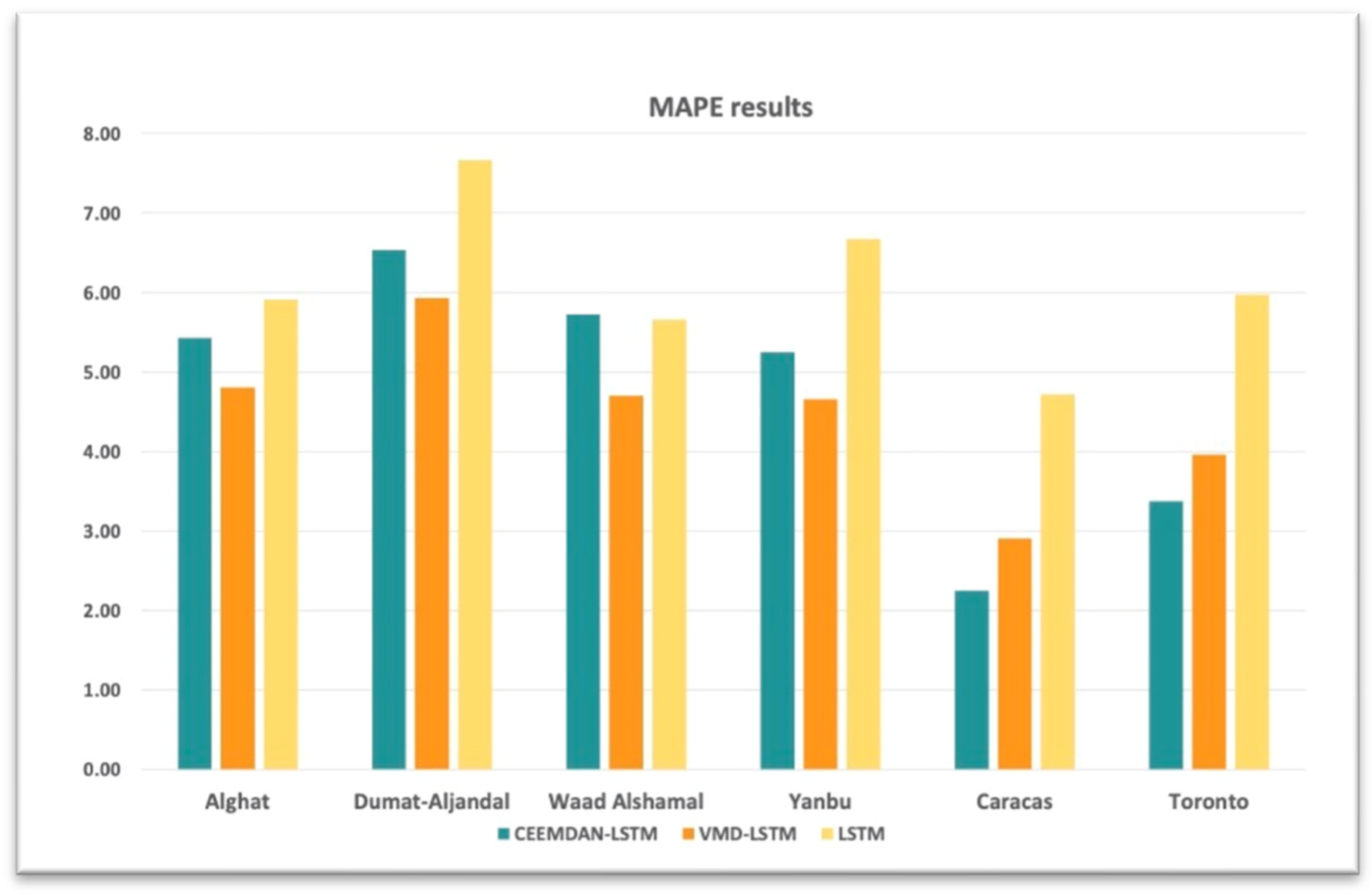 Sustainability 15 16759 g024