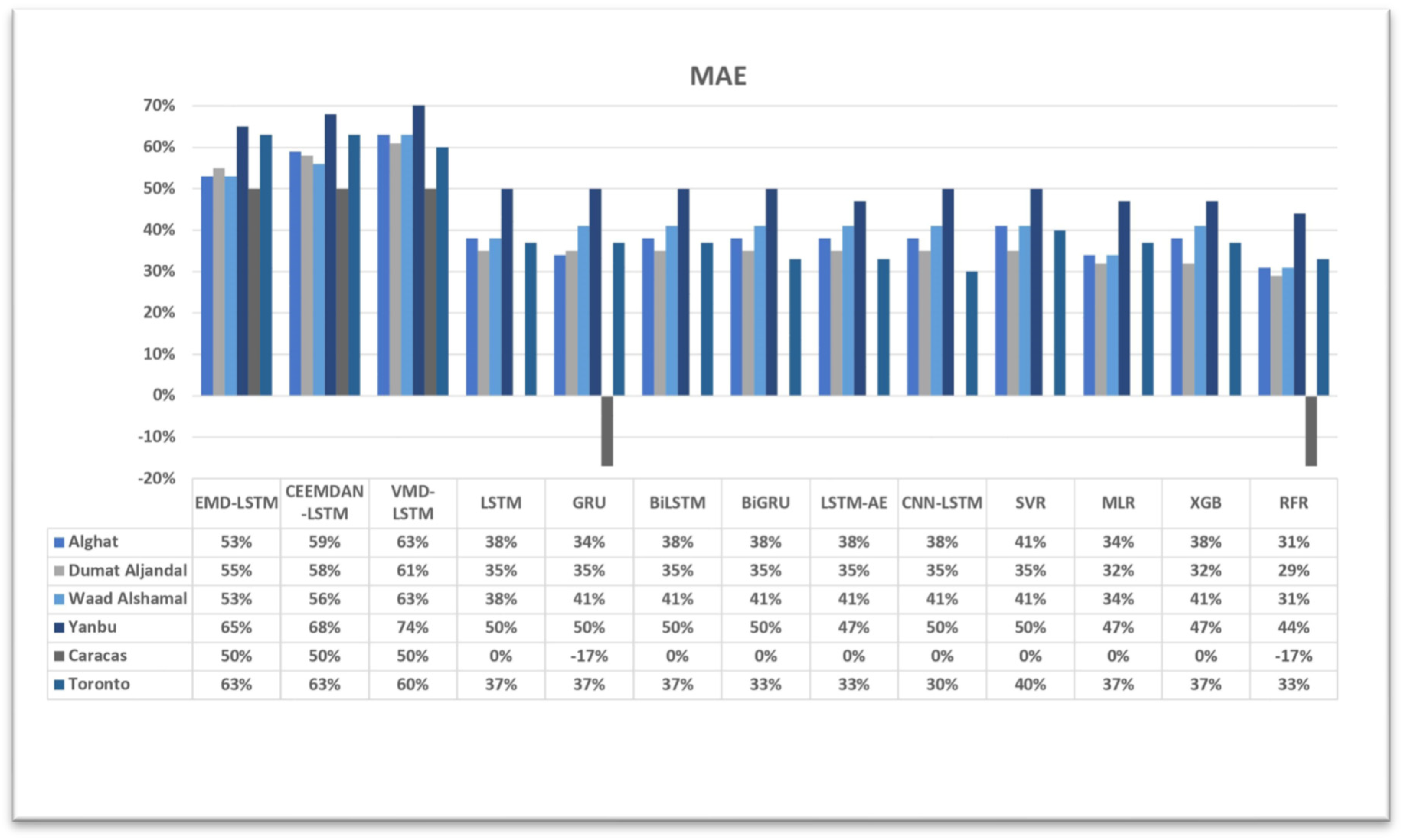 Sustainability 15 16759 g025