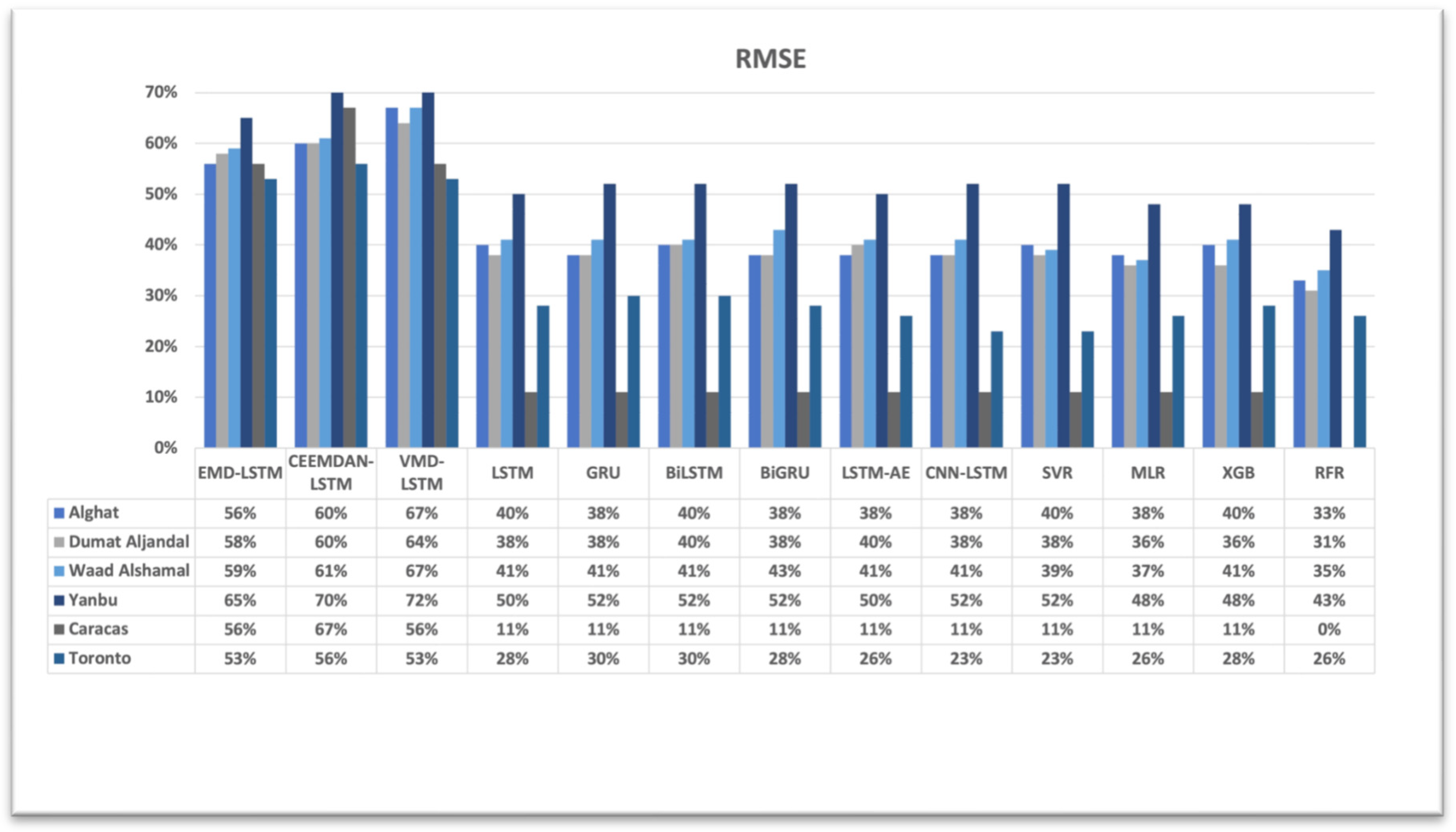 Sustainability 15 16759 g026