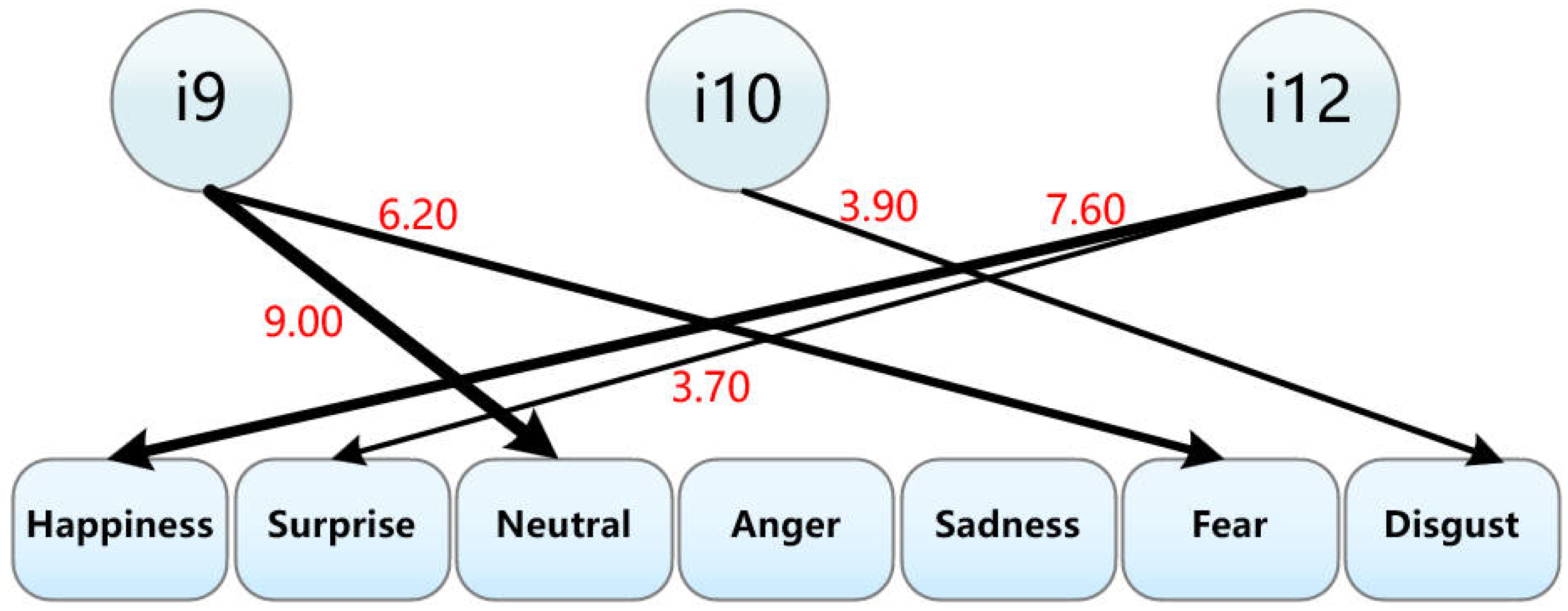Sustainability 15 16785 g005