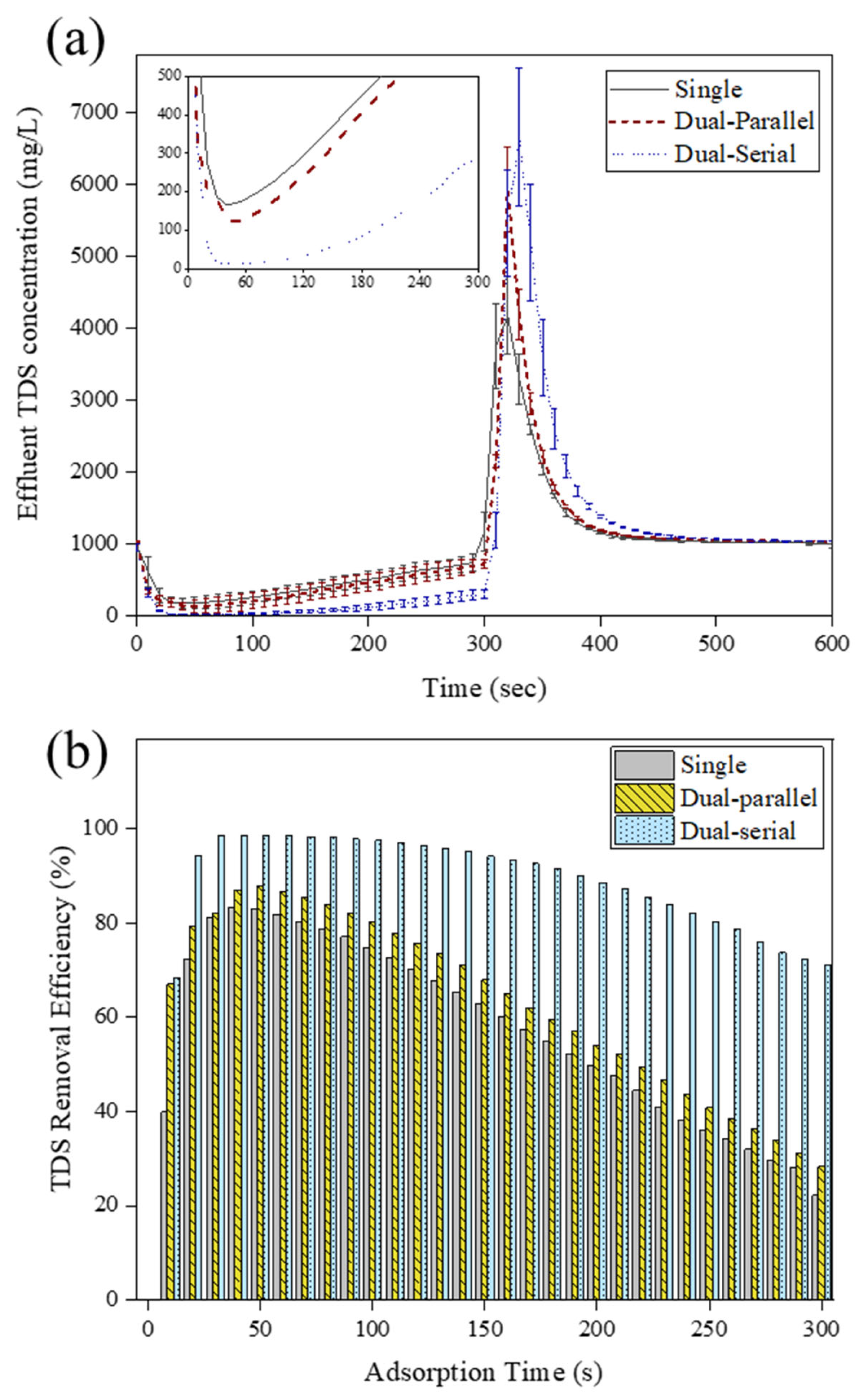 Sustainability 15 16809 g003