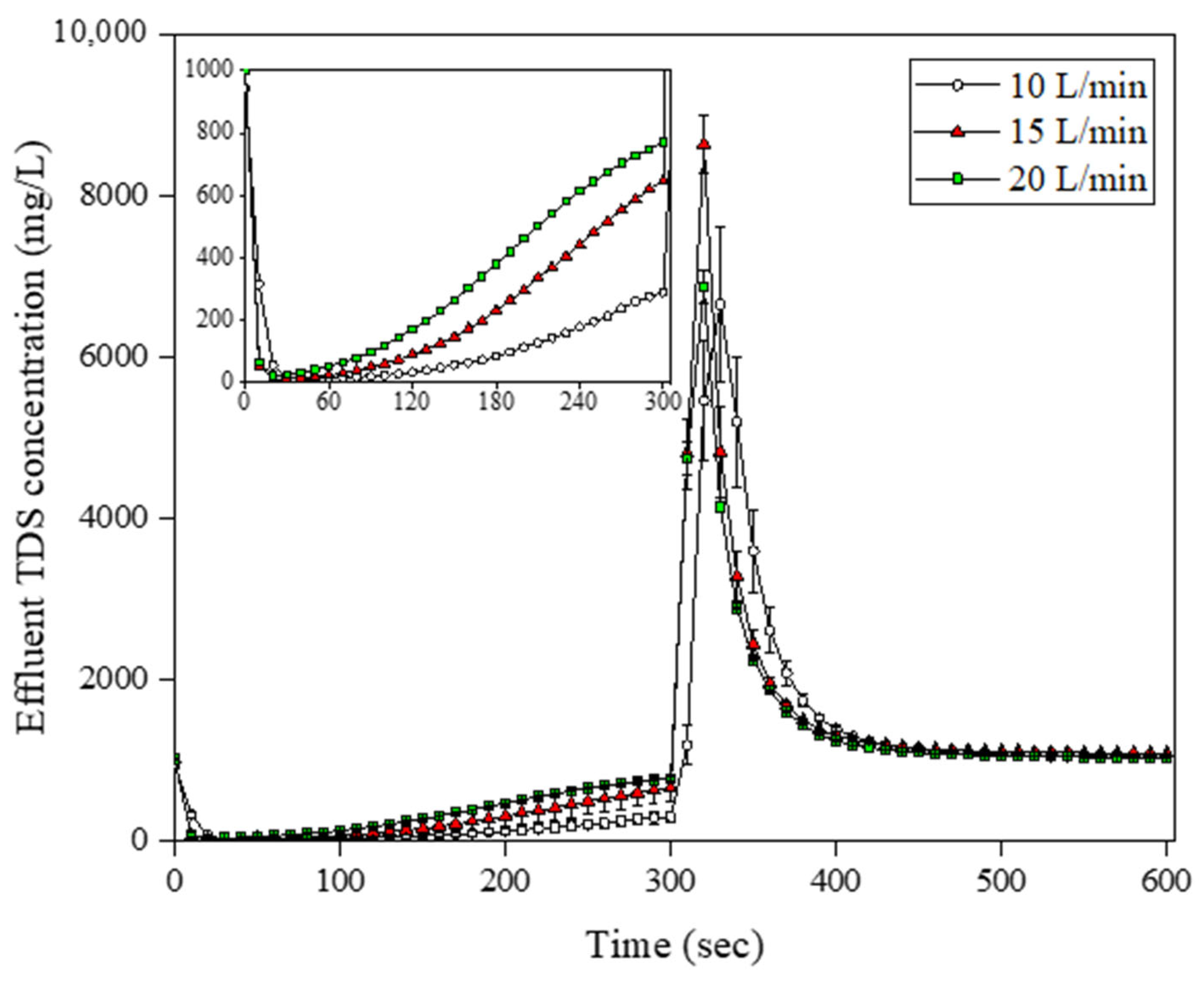 Sustainability 15 16809 g004