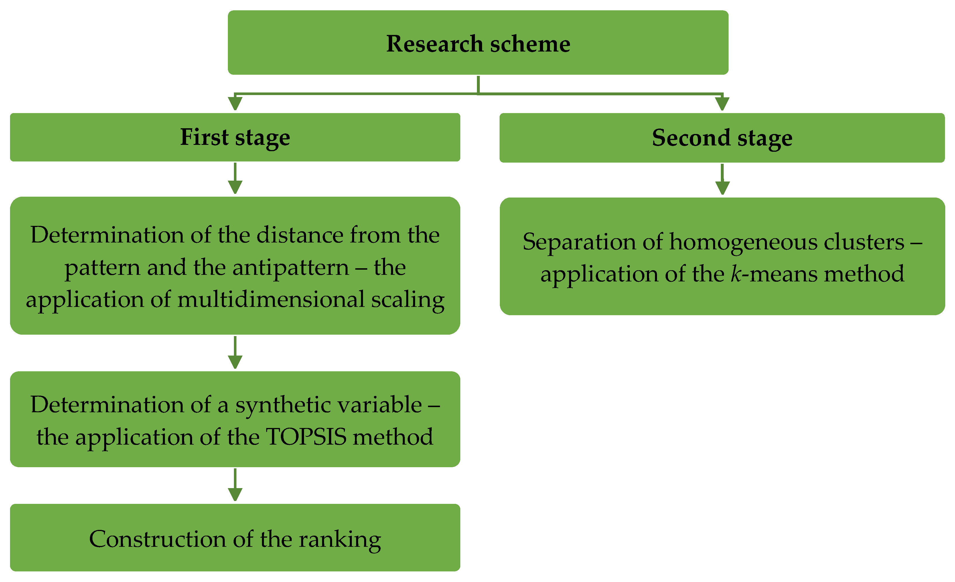 Sustainability 15 16823 g001