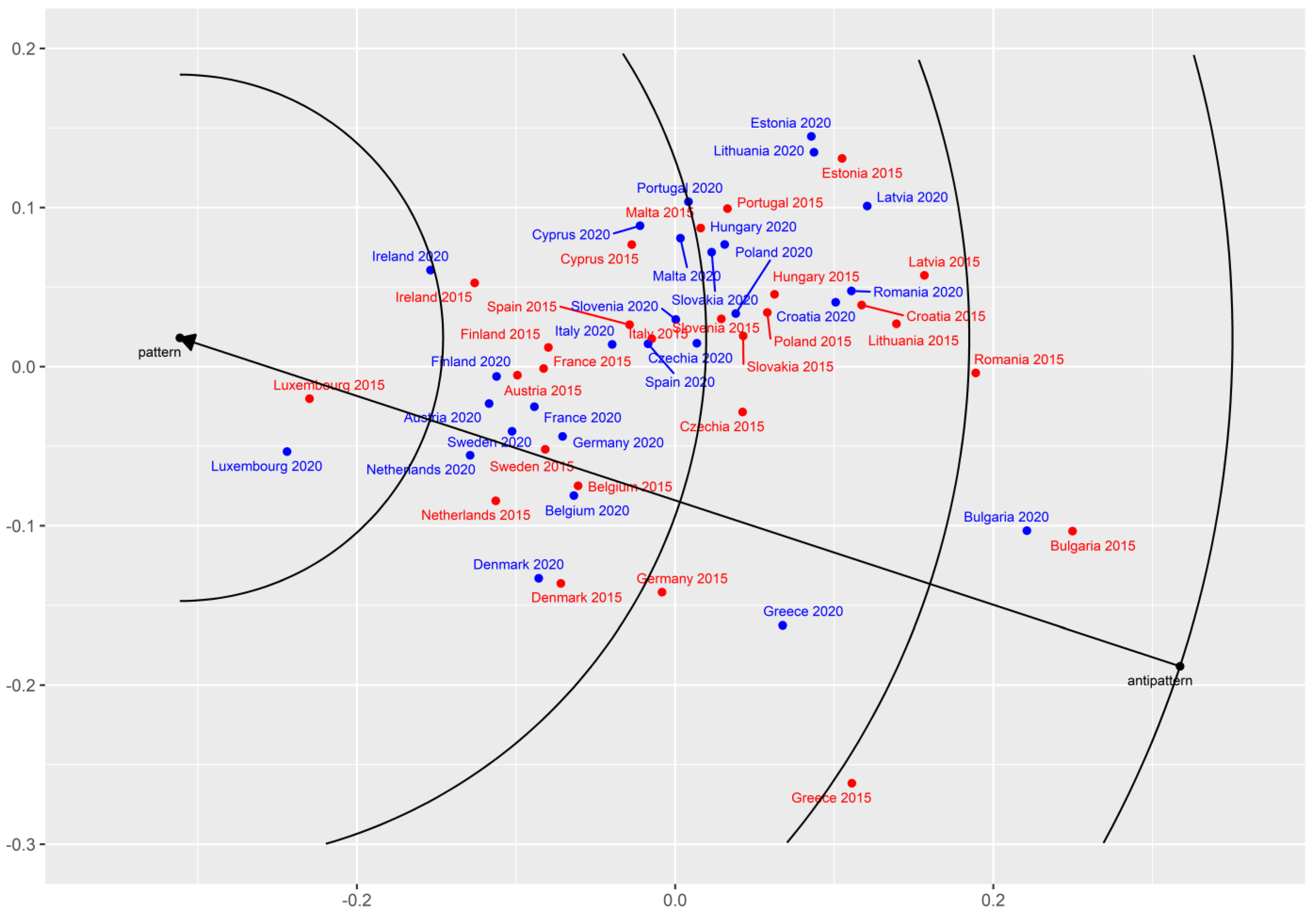 Sustainability 15 16823 g002