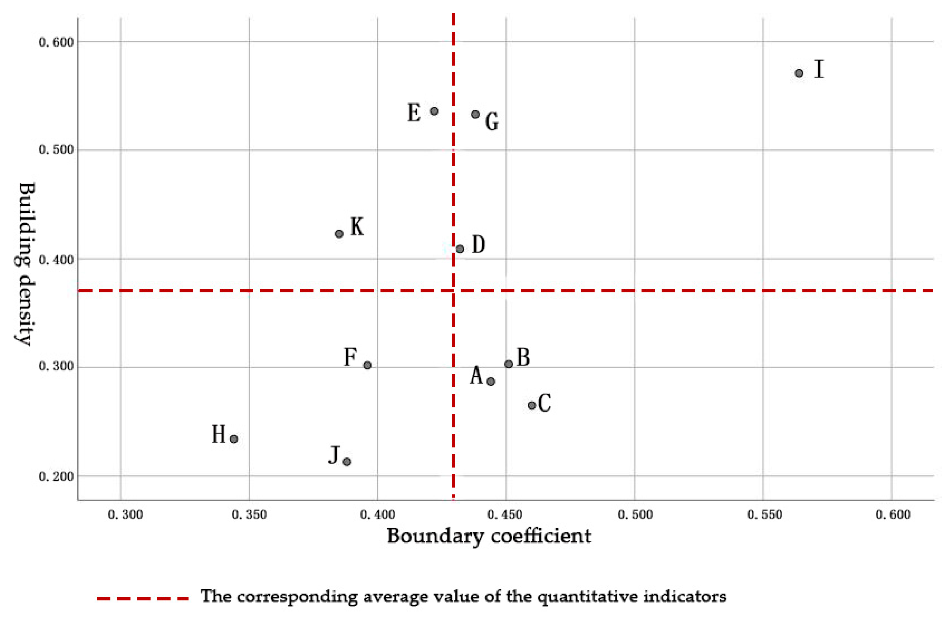 Sustainability 15 16828 g008