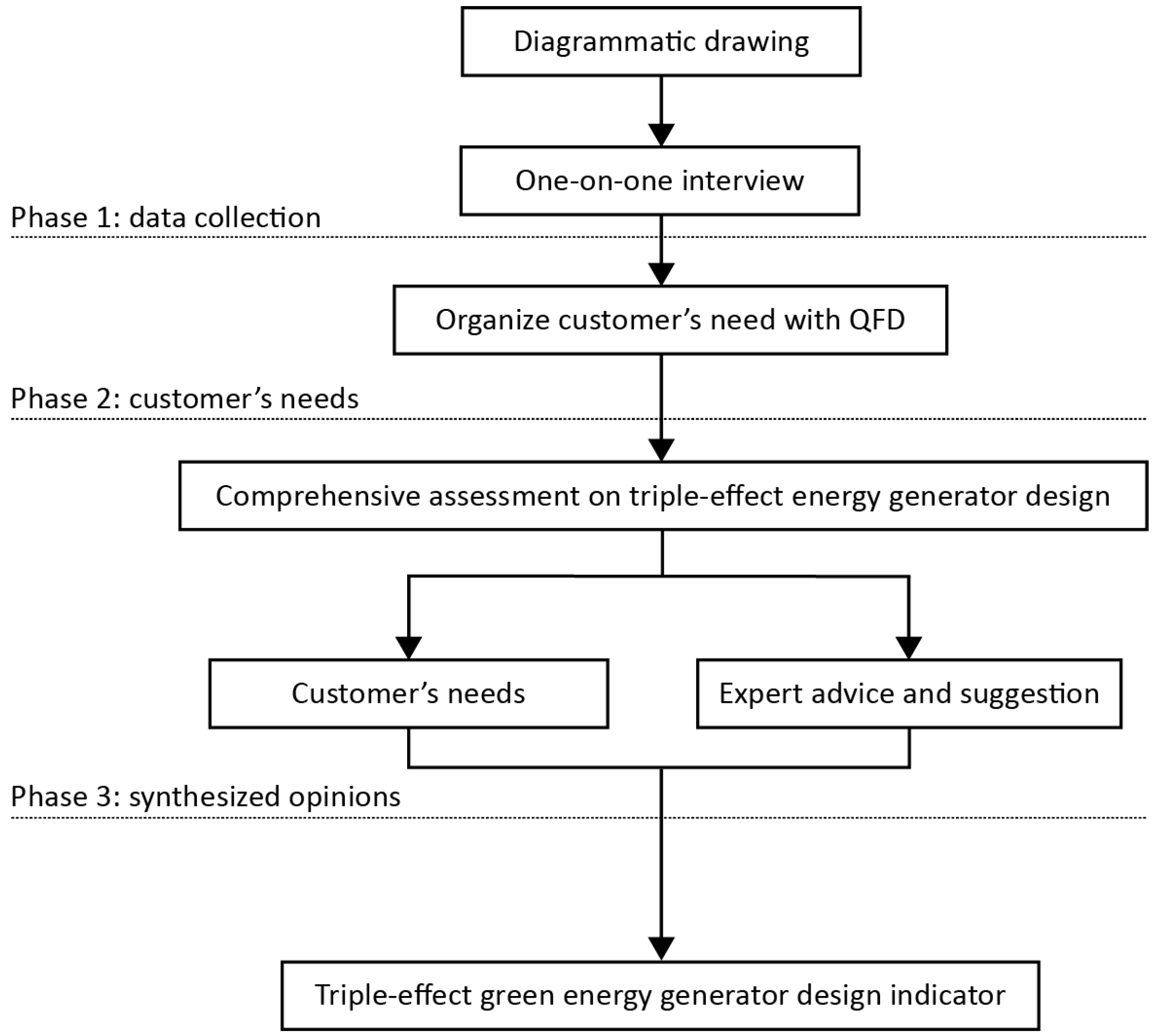 Sustainability 15 16830 g001 Sustainability 15 16830 g001