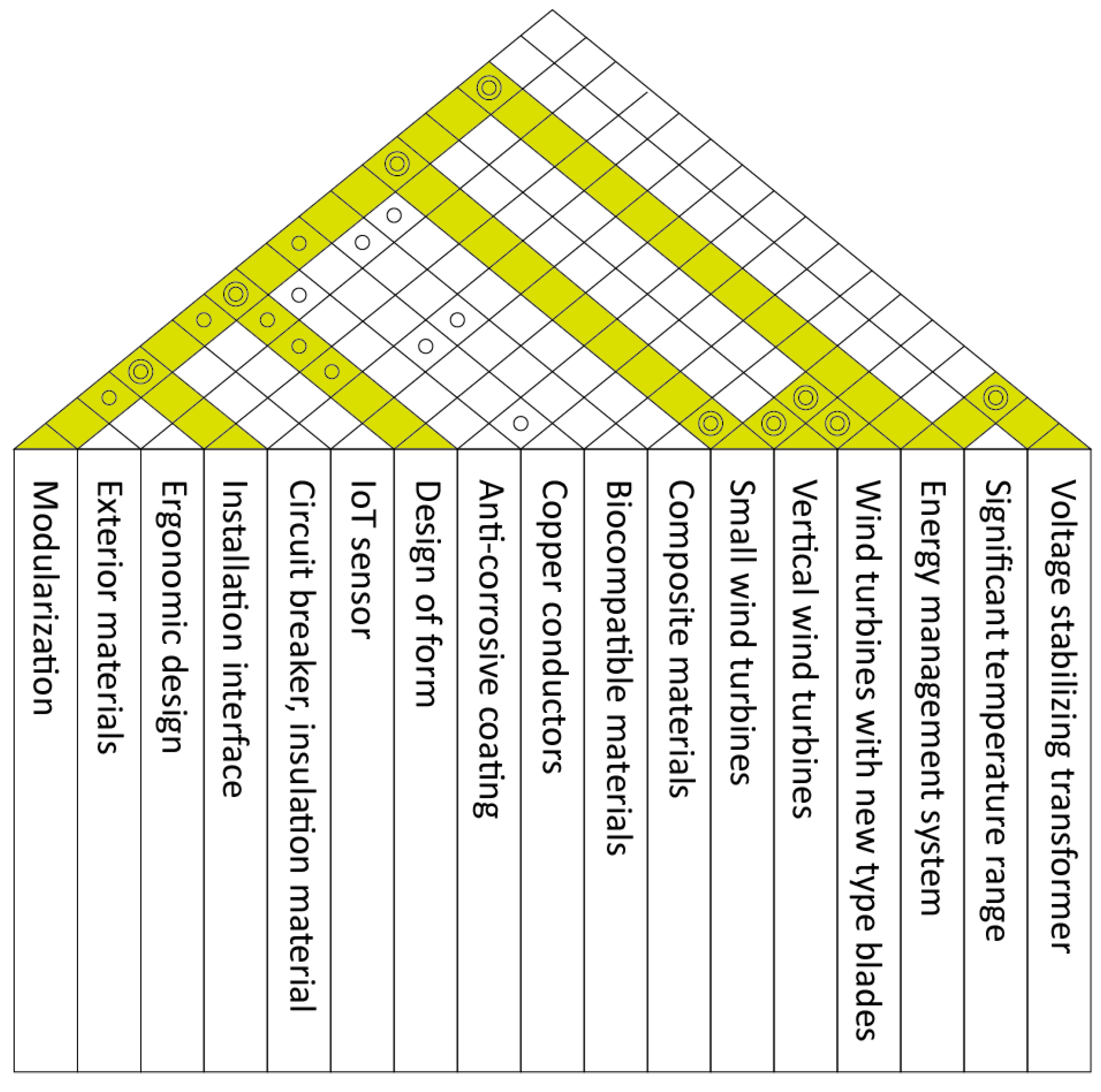 Sustainability 15 16830 g005 Sustainability 15 16830 g005