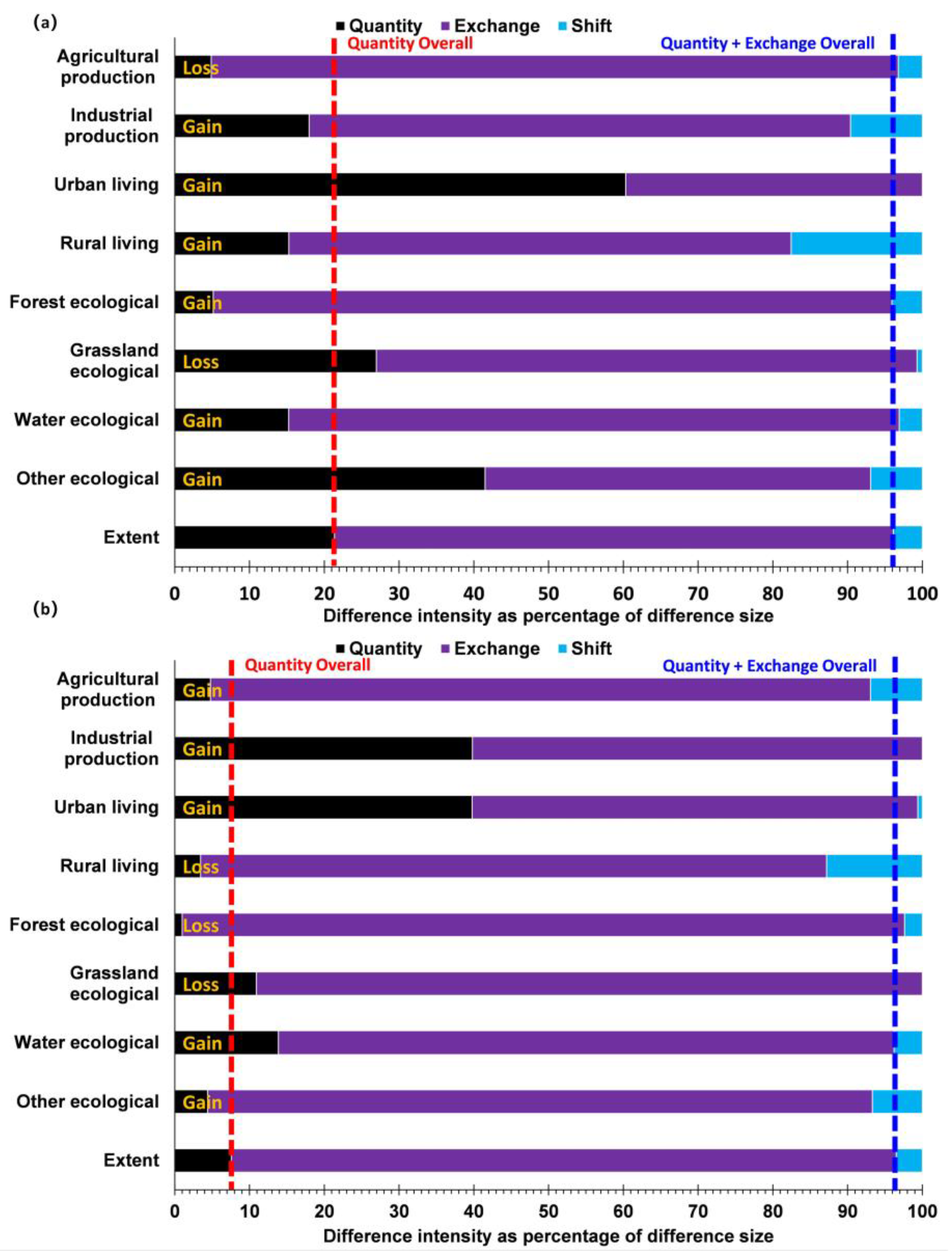 Sustainability 15 16837 g004