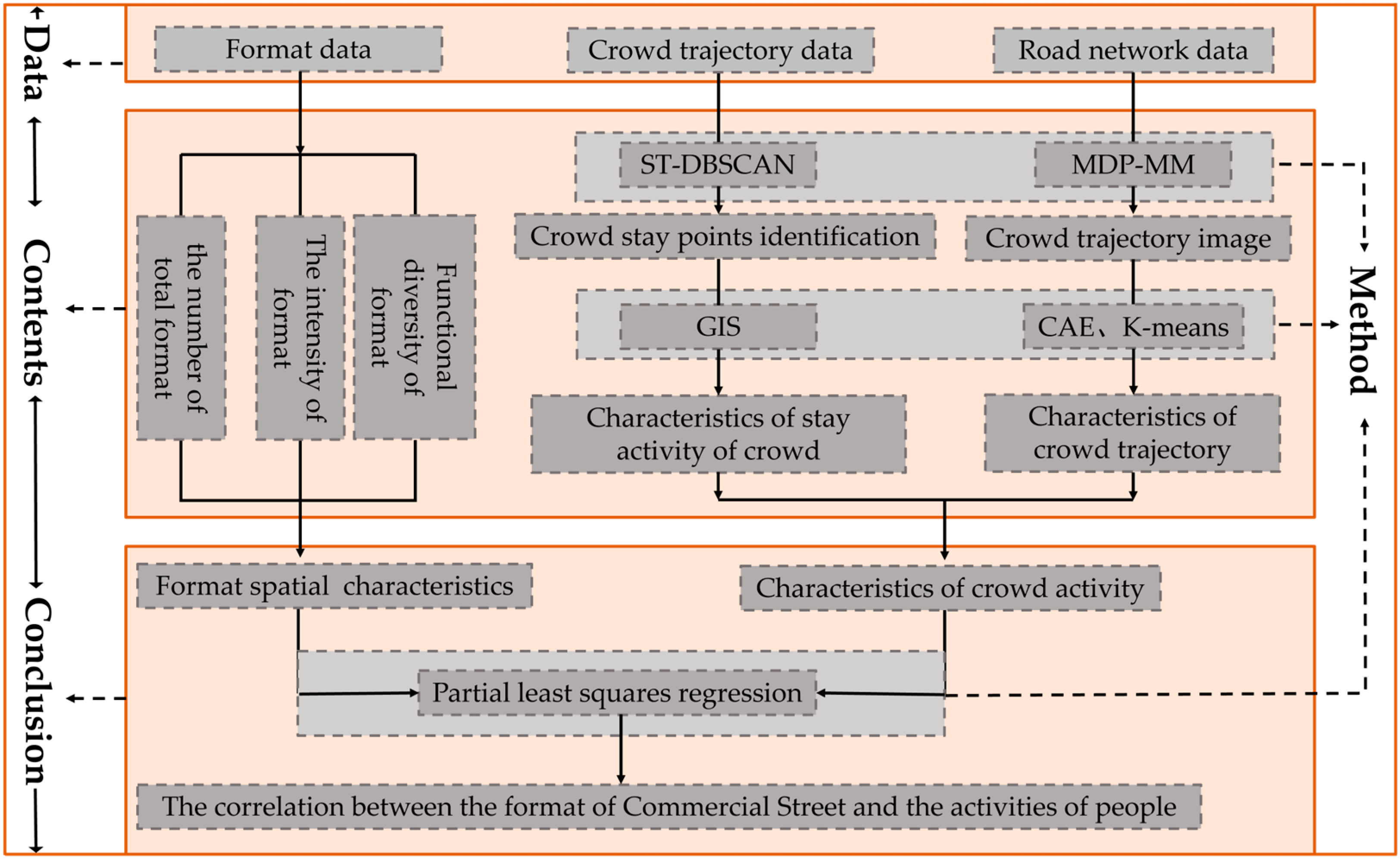 Sustainability 15 16838 g002