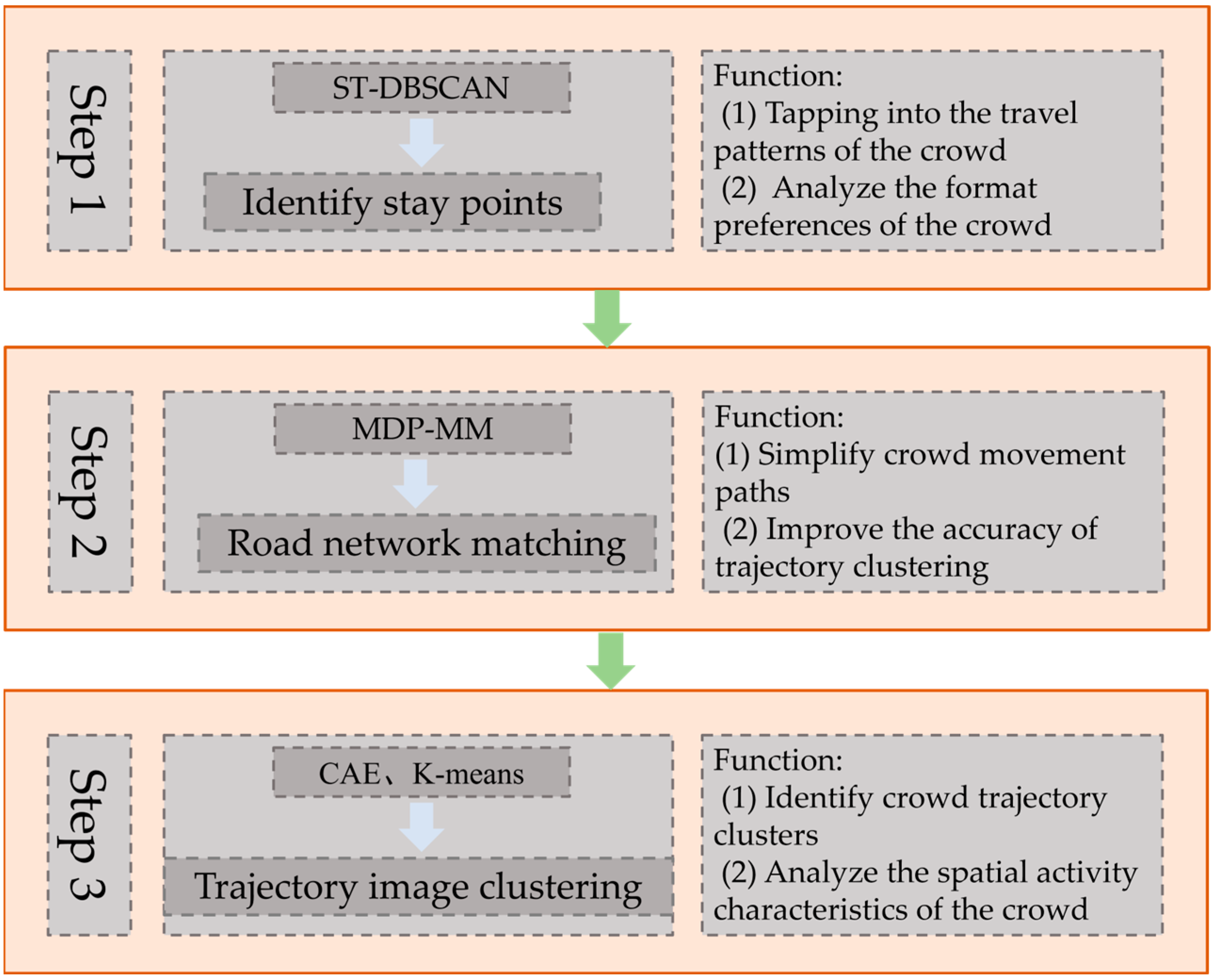 Sustainability 15 16838 g004