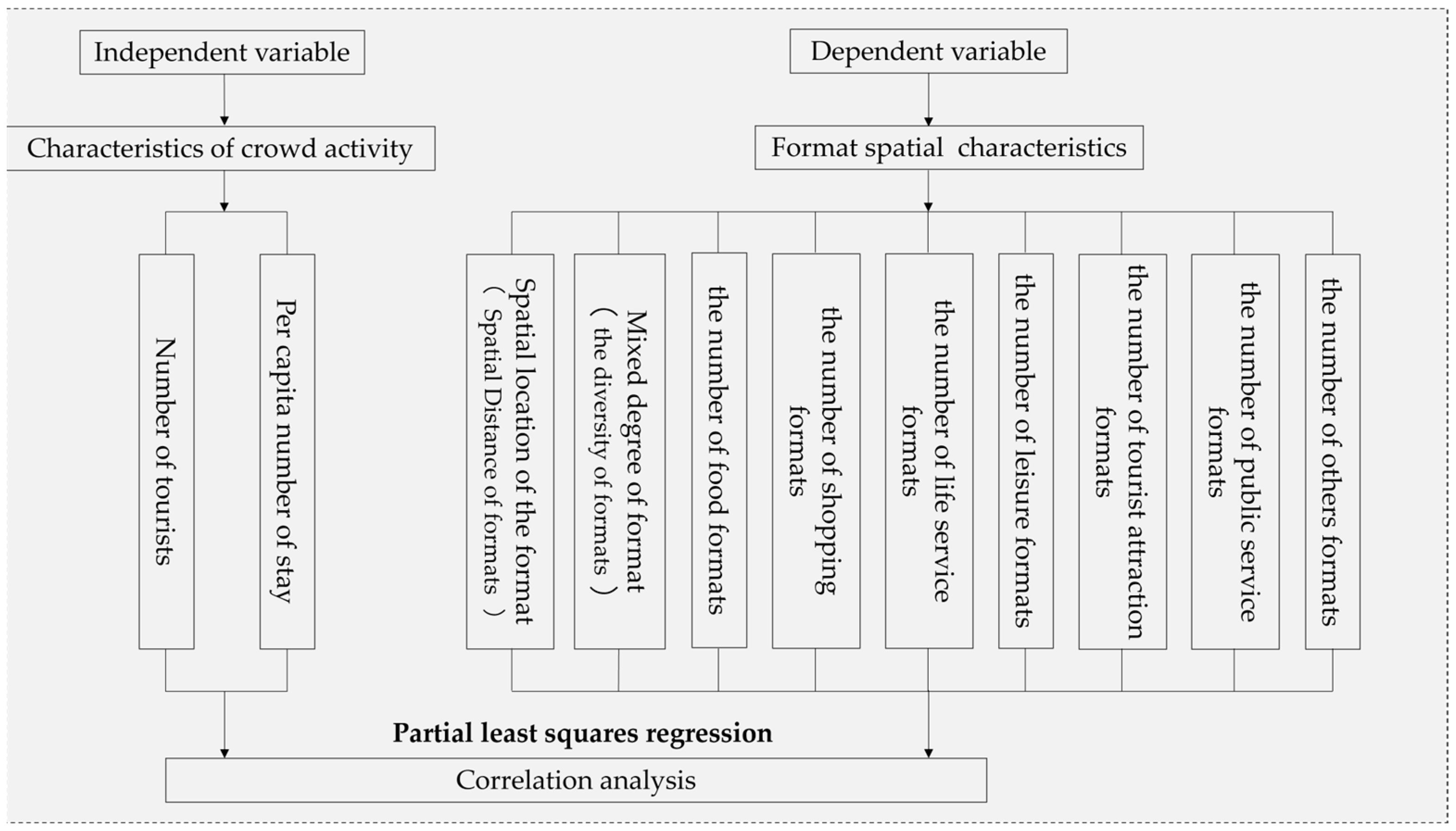 Sustainability 15 16838 g009