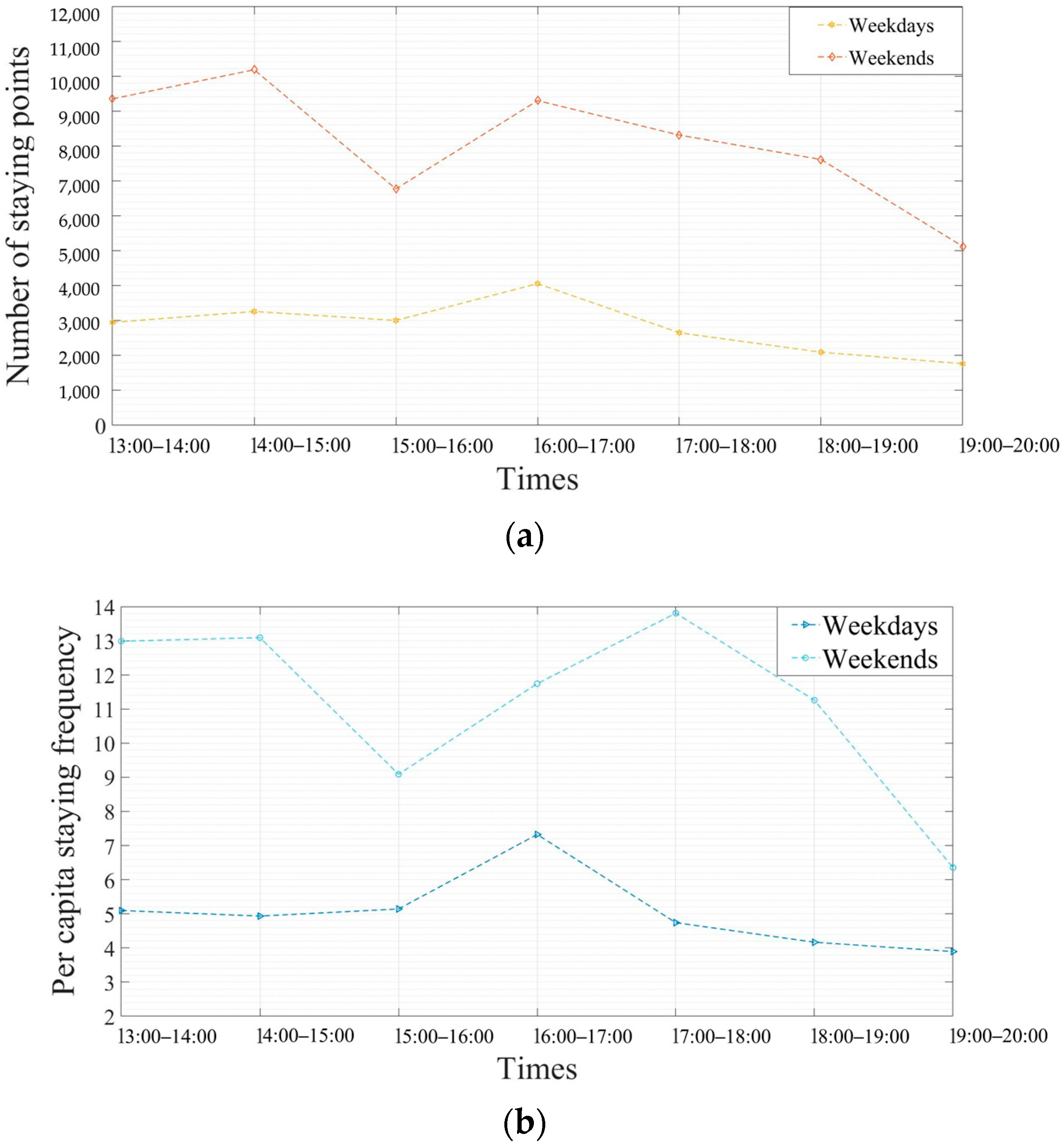 Sustainability 15 16838 g010