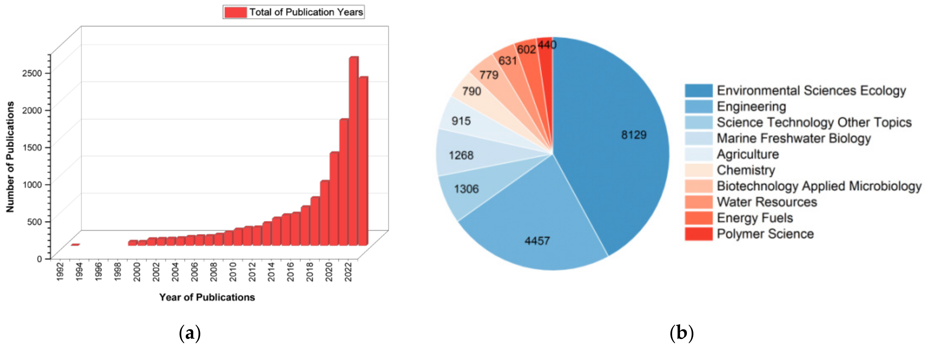 Sustainability 15 16840 g002