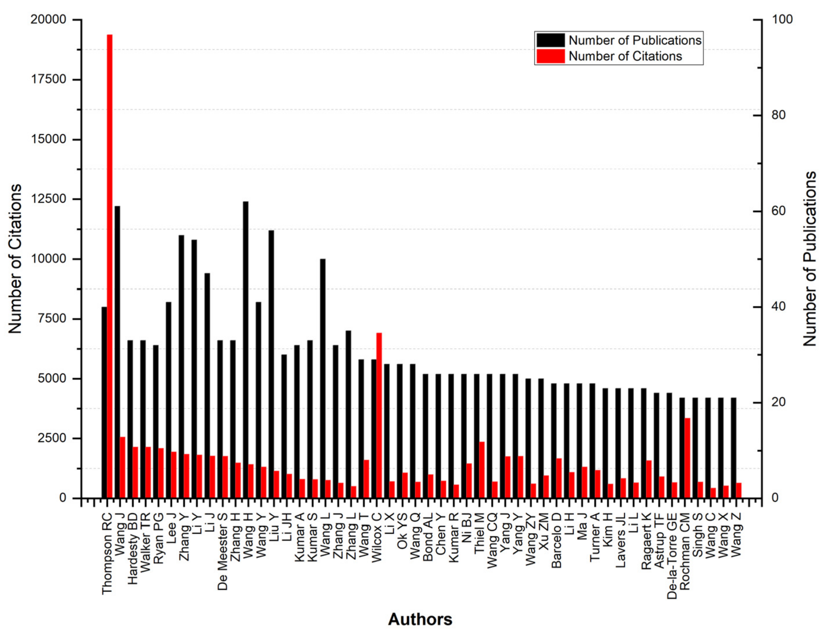 Sustainability 15 16840 g006