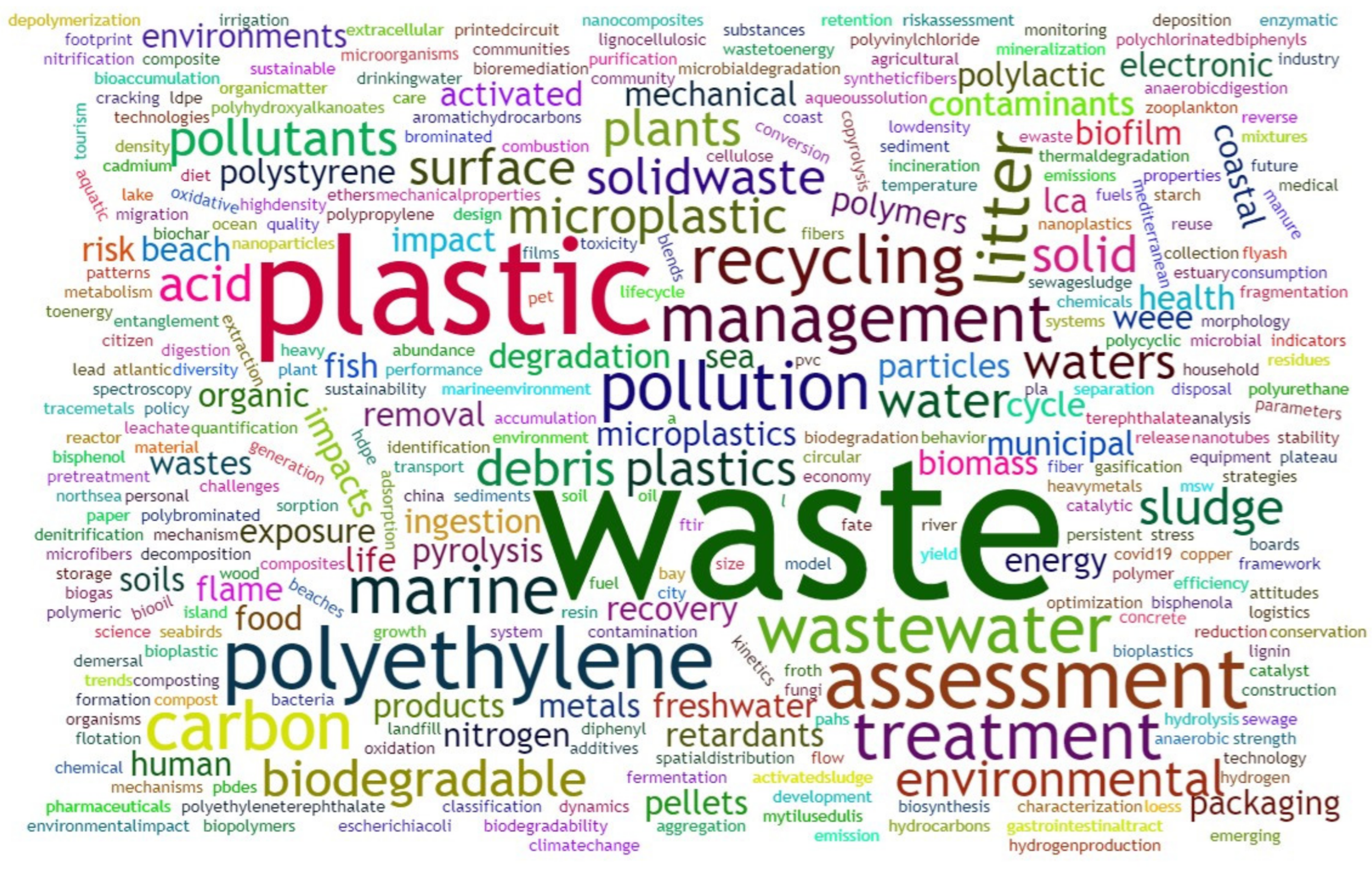 Sustainability 15 16840 g013