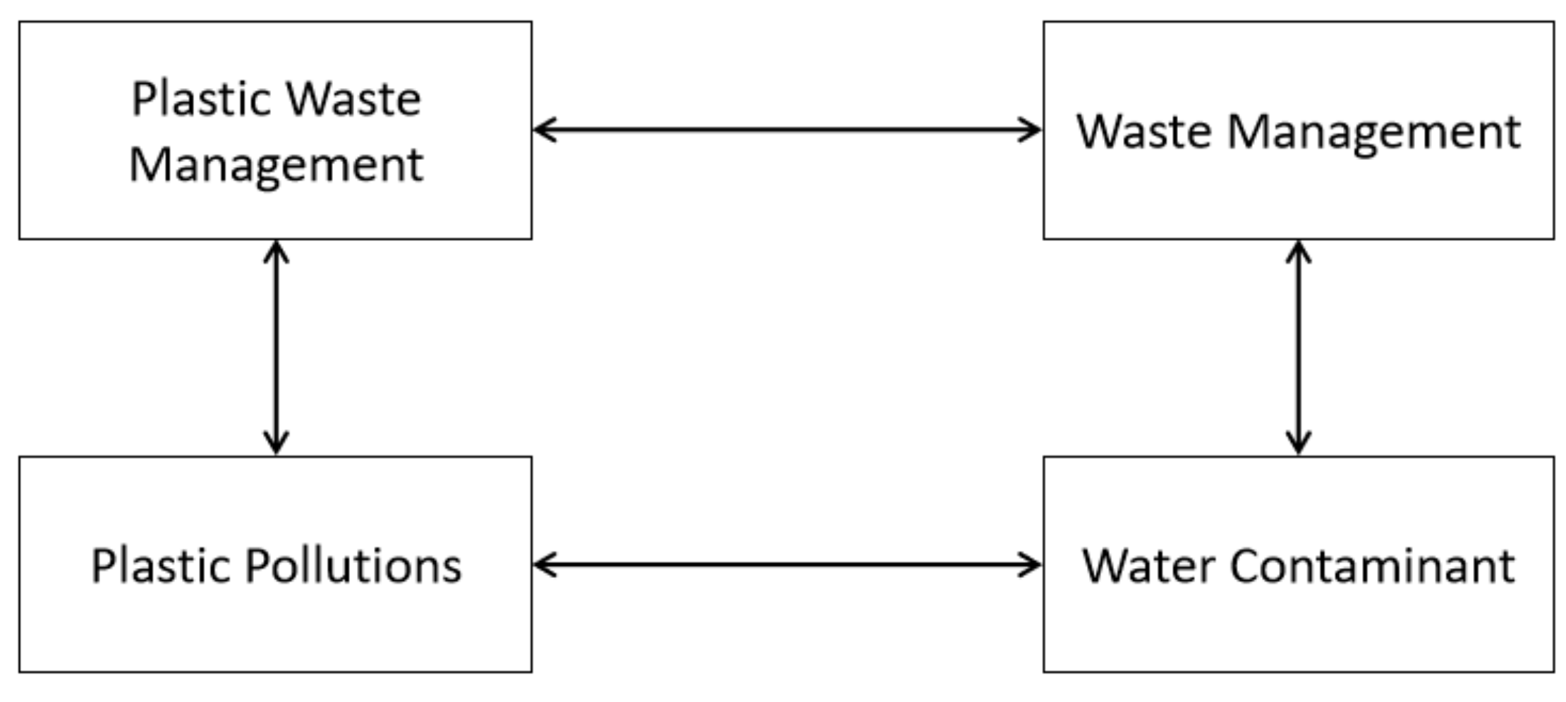 Sustainability 15 16840 g015