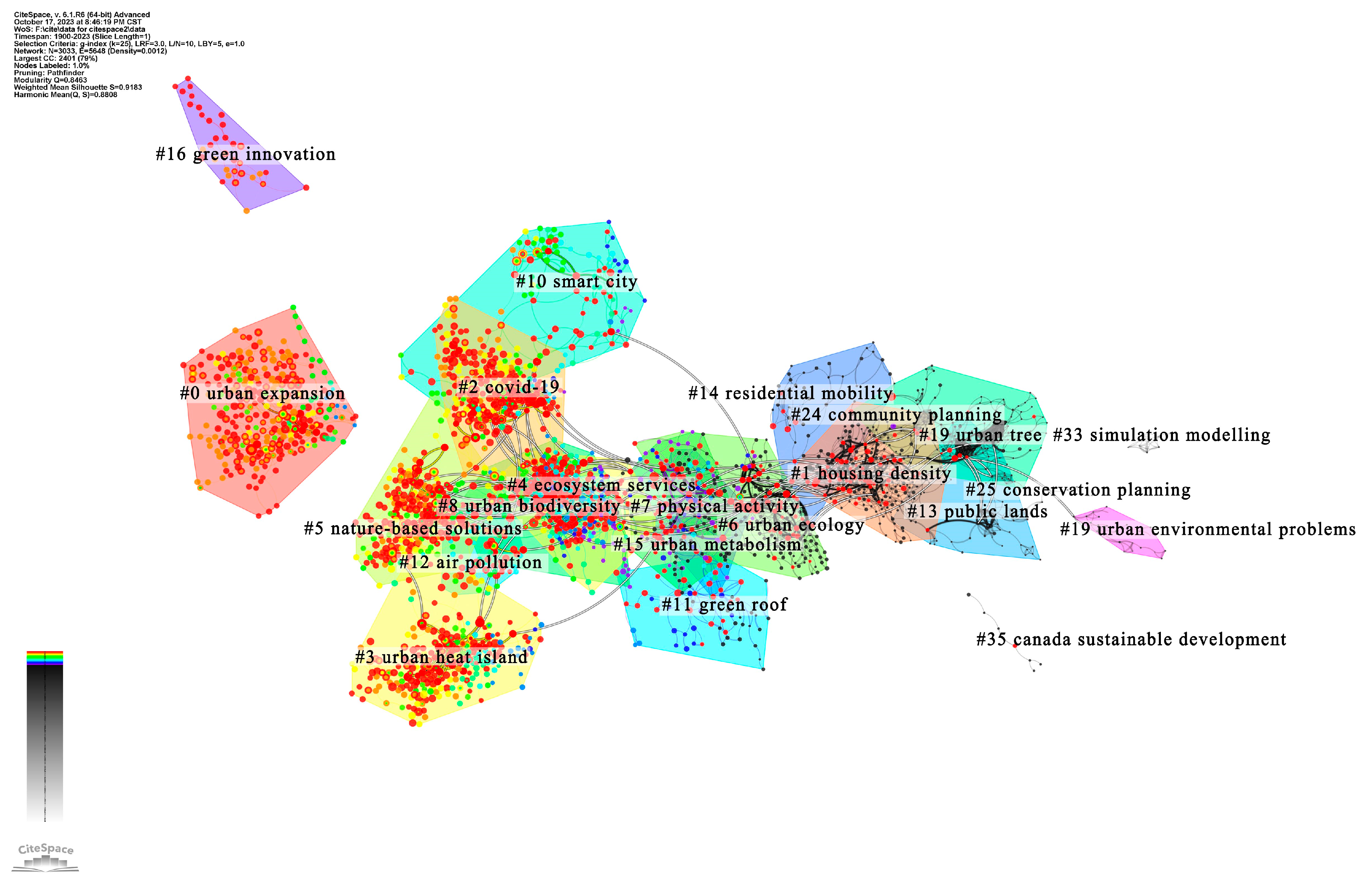 Sustainability 15 16854 g004