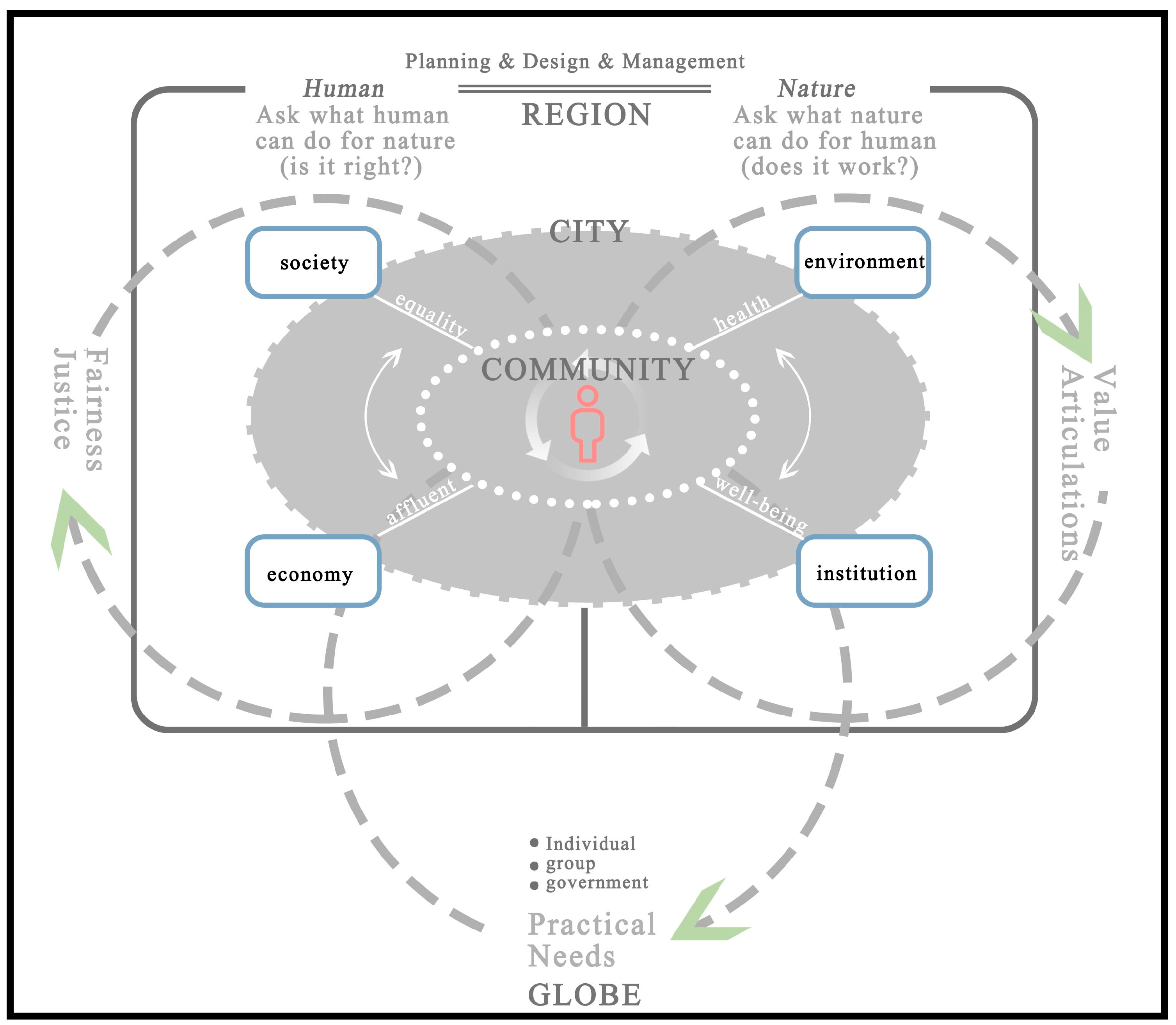 Sustainability 15 16854 g007