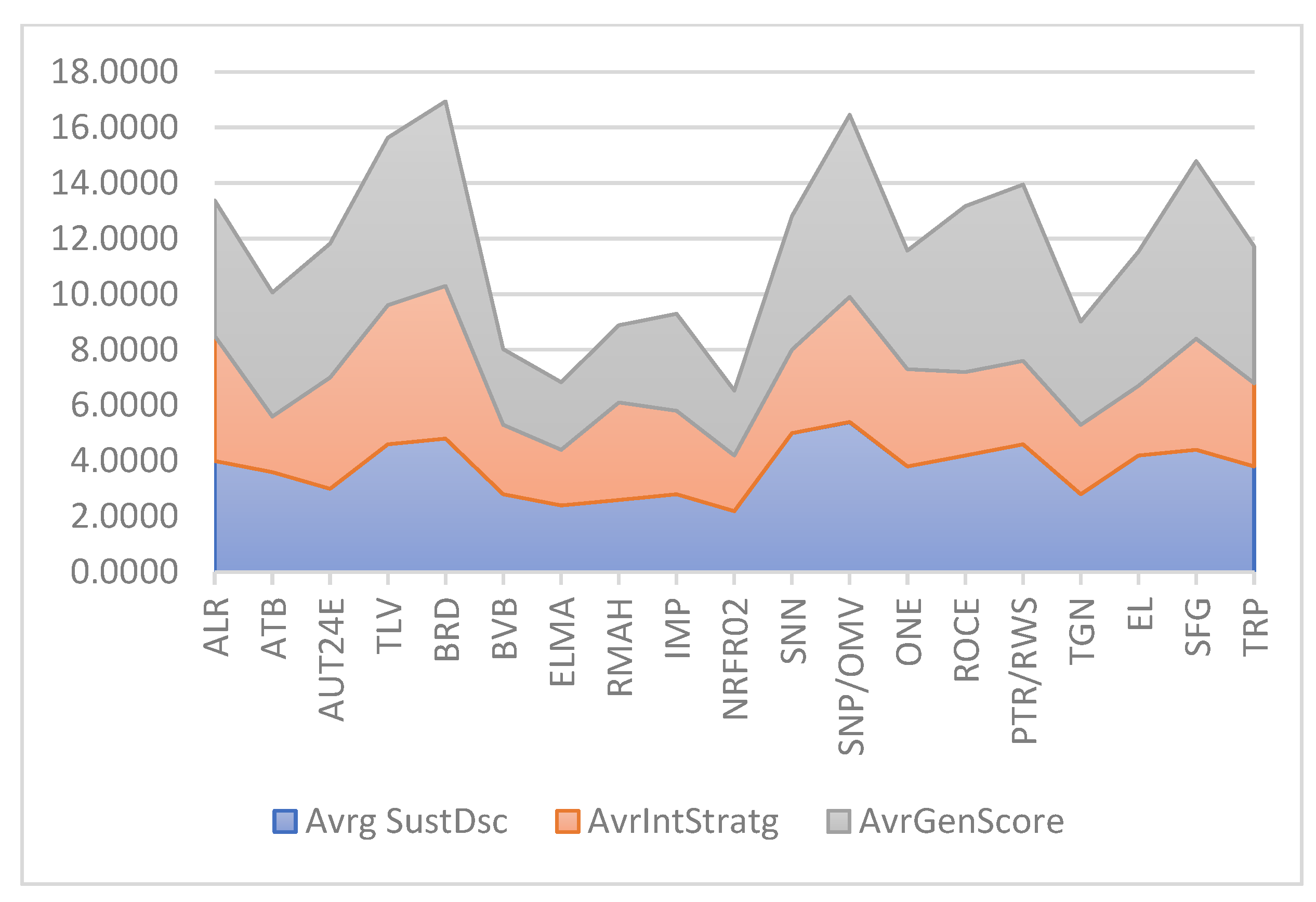 Sustainability 15 16860 g003