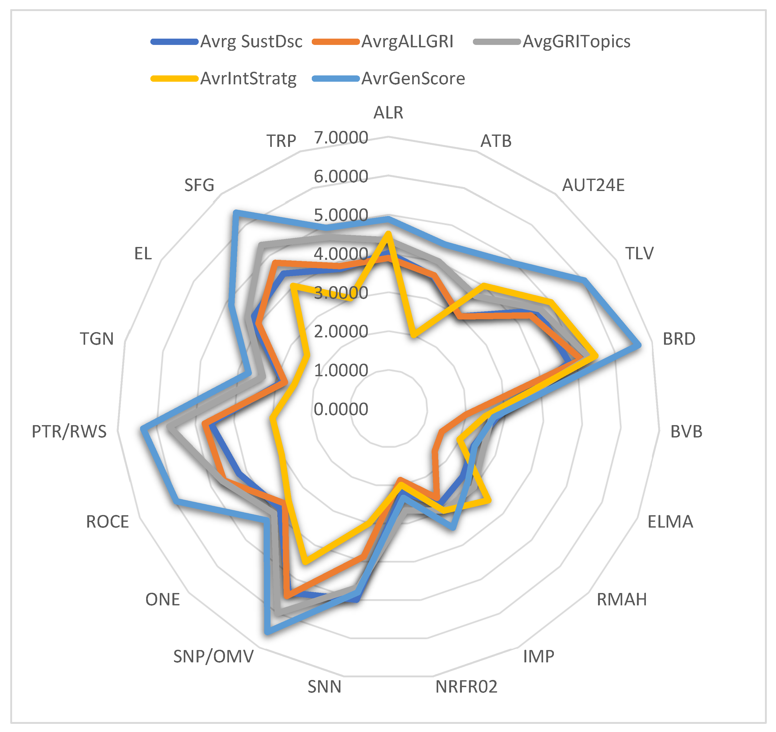 Sustainability 15 16860 g004