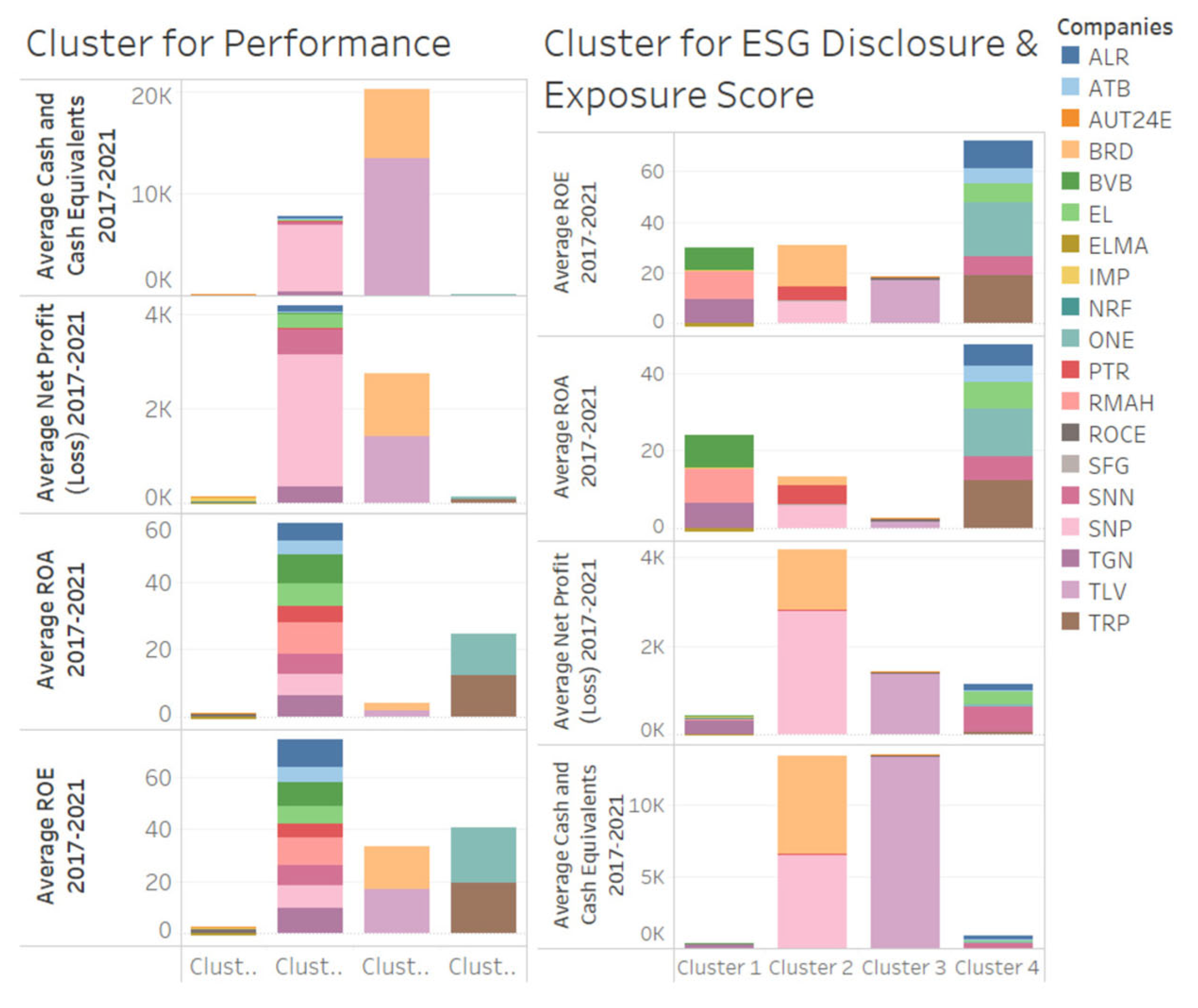 Sustainability 15 16860 g005
