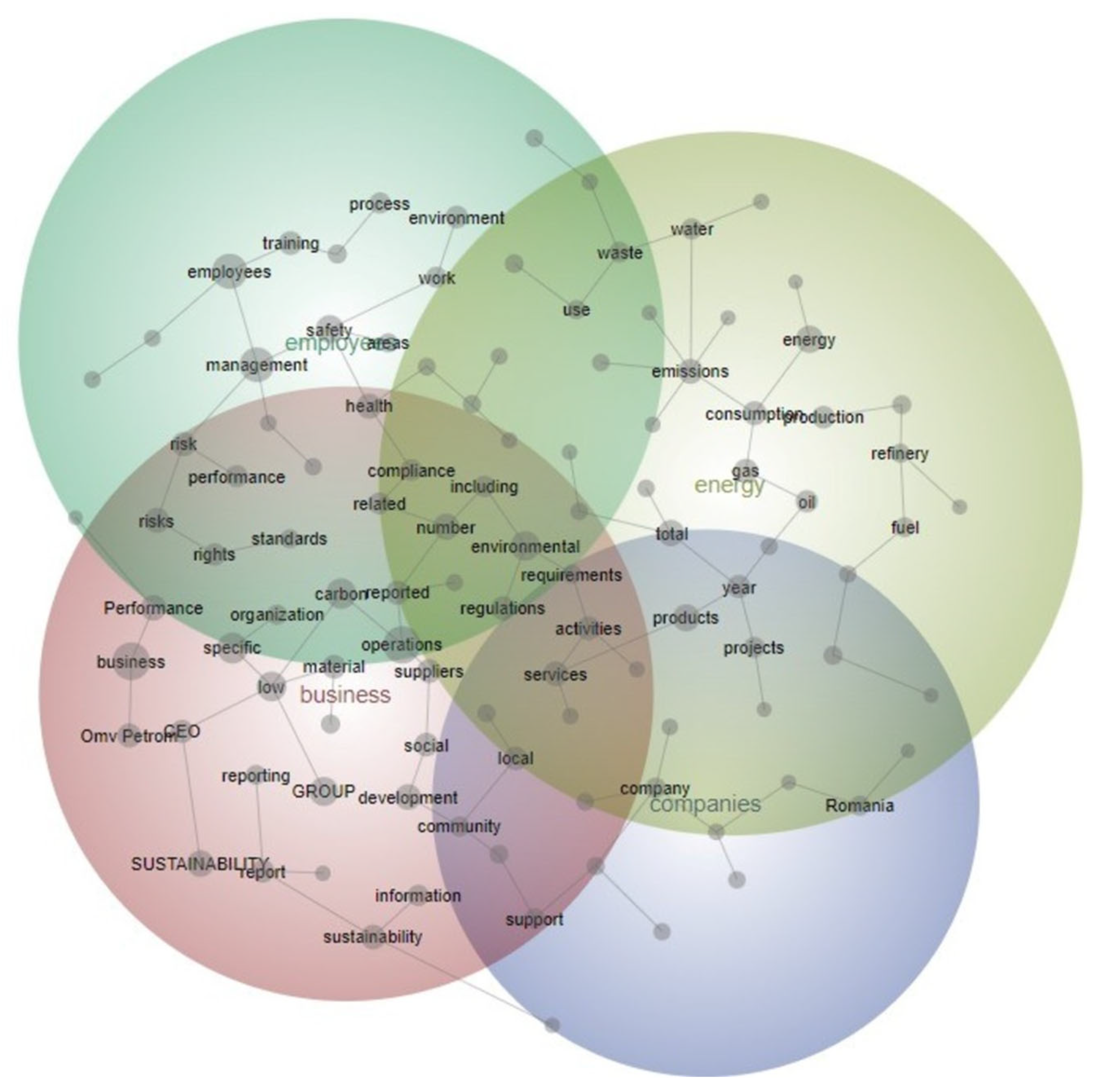 Sustainability 15 16860 g006