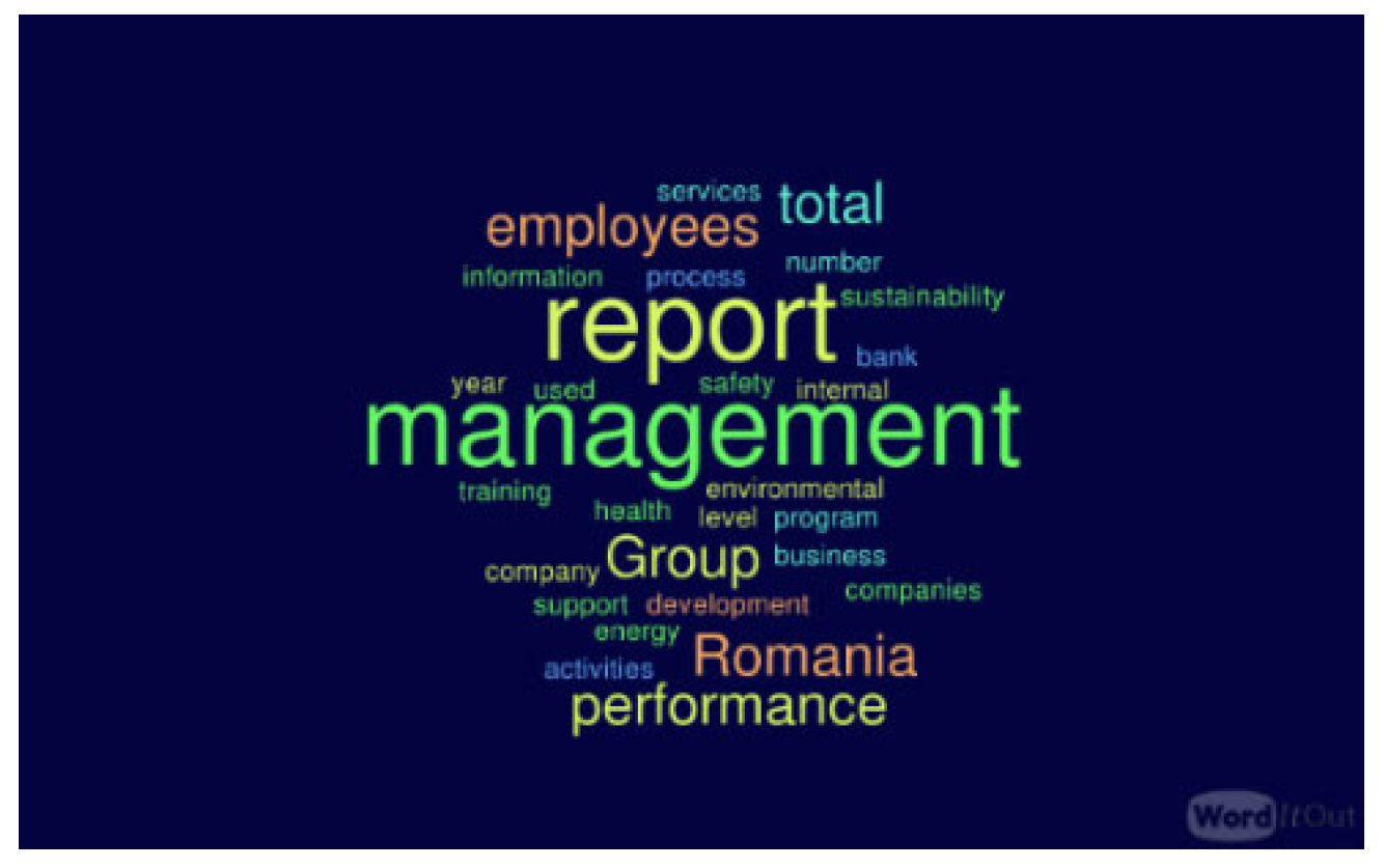 Sustainability 15 16860 g007