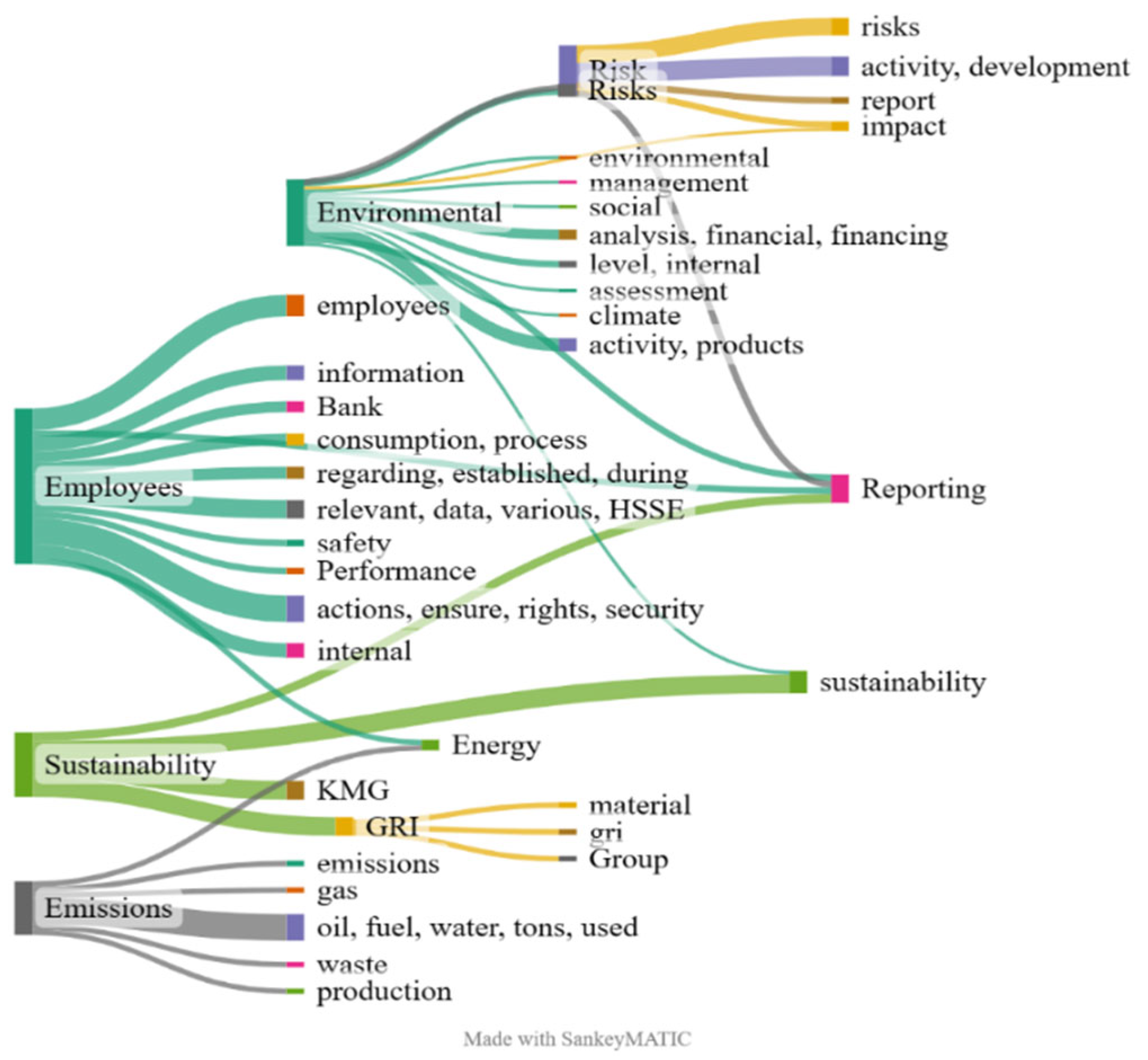 Sustainability 15 16860 g008
